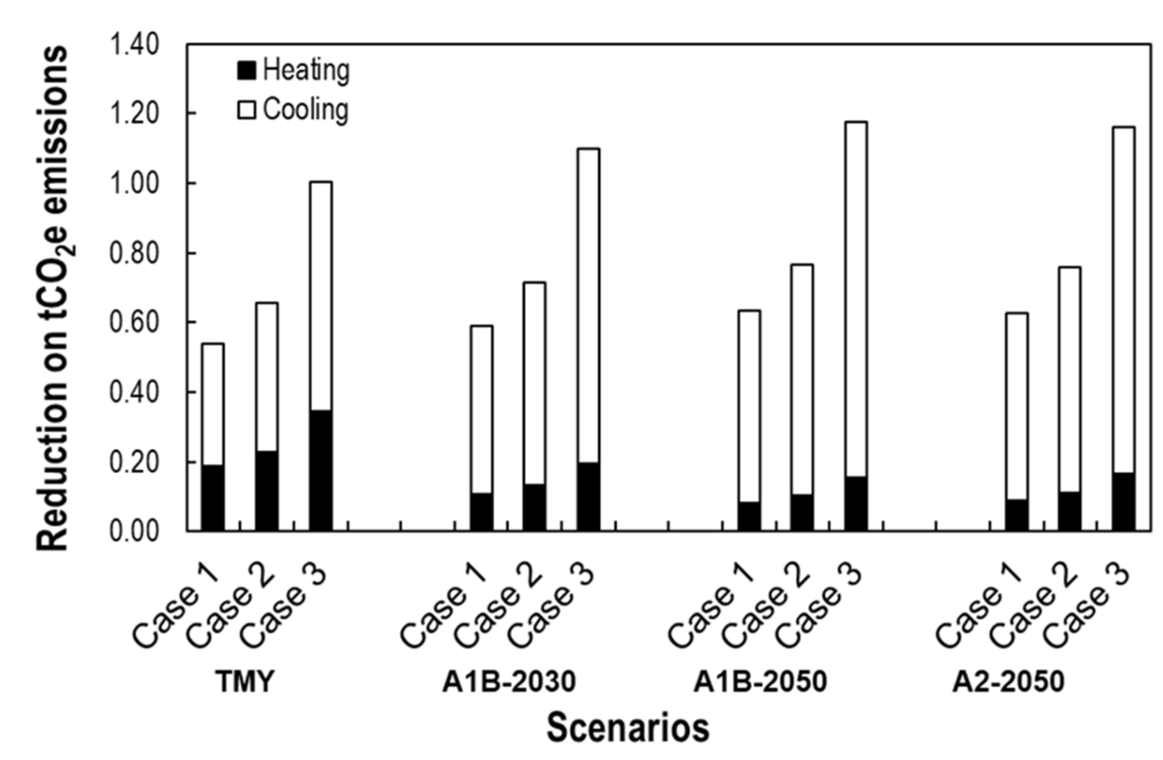 Applsci 10 08225 g006 Applsci 10 08225 g006