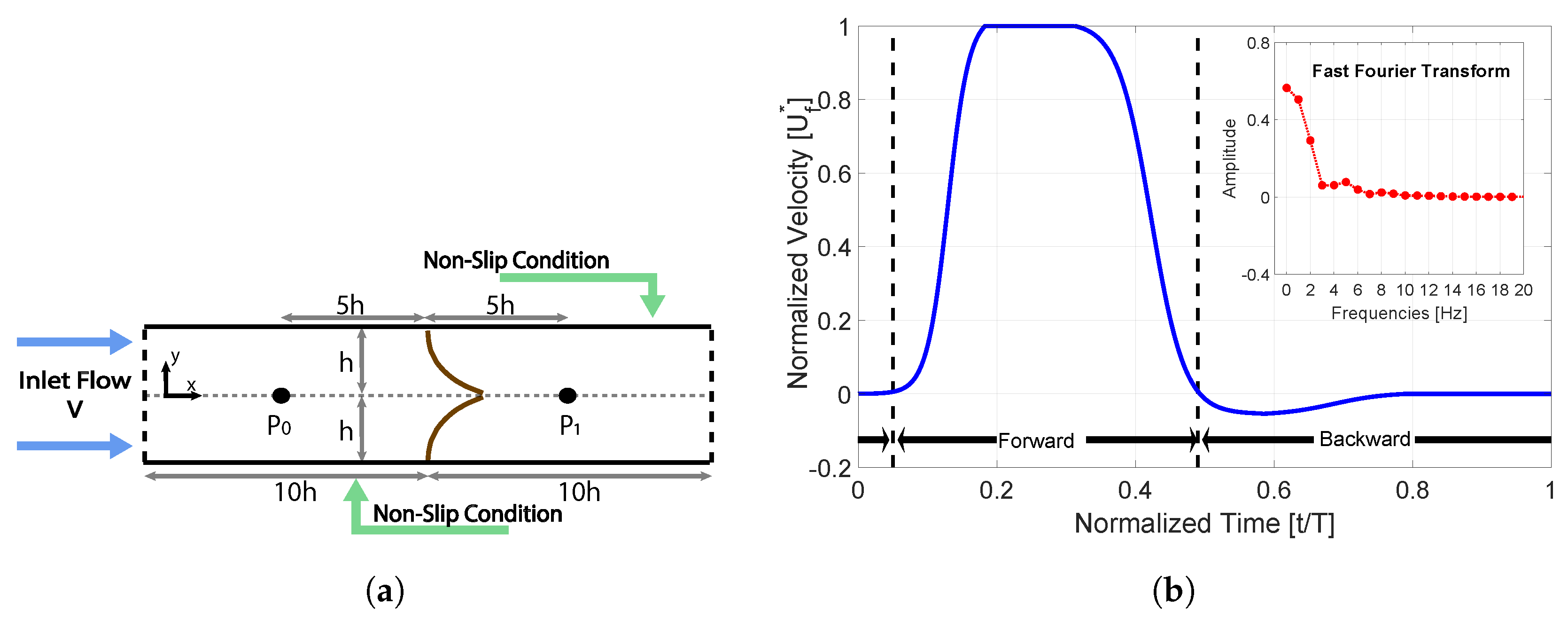 Applsci 10 08228 g001
