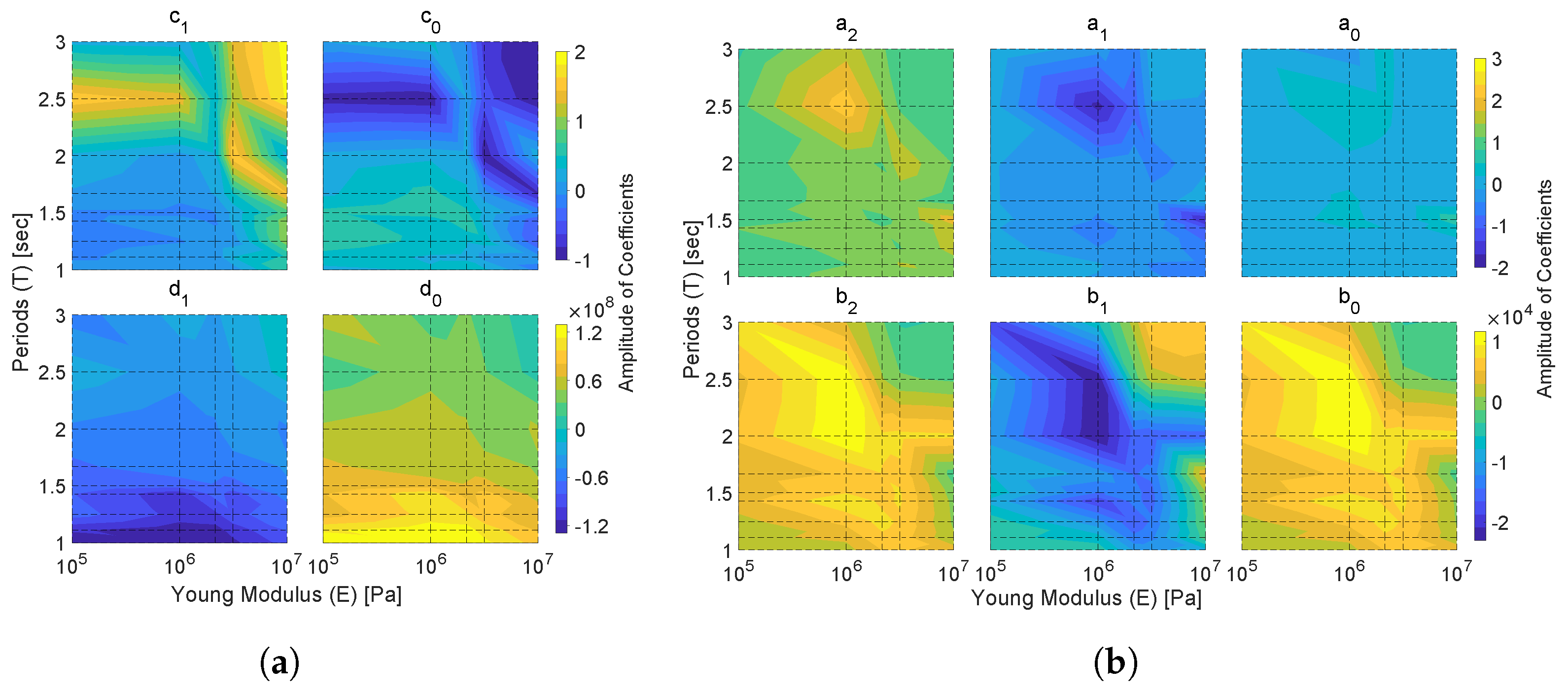 Applsci 10 08228 g004