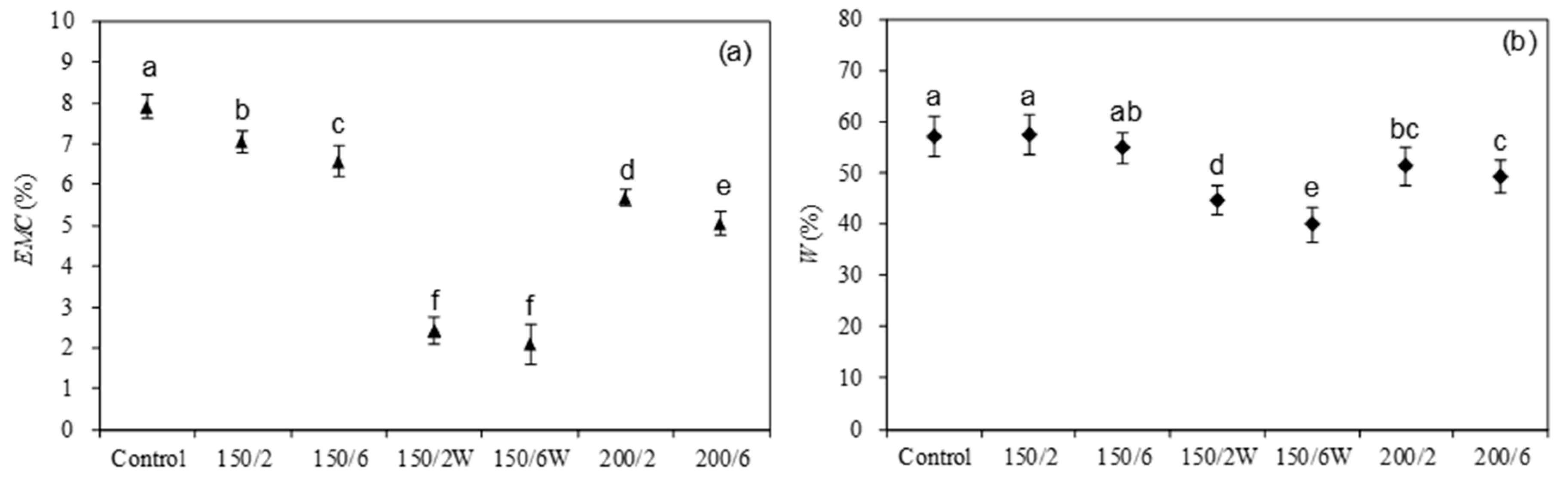 Applsci 10 08231 g001