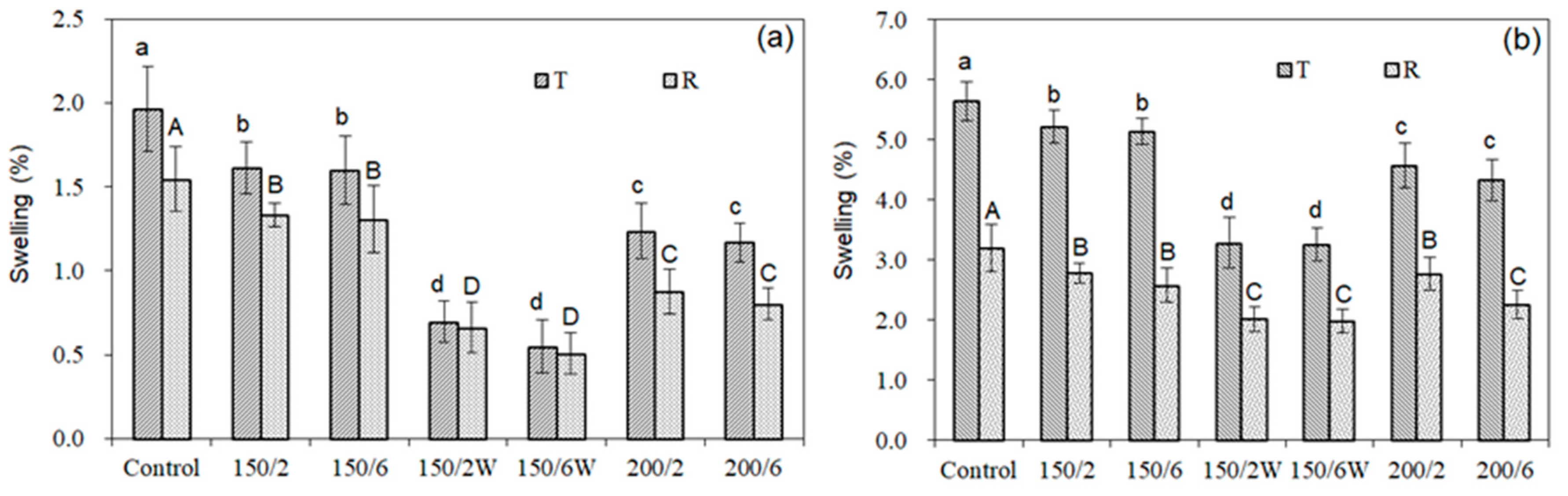 Applsci 10 08231 g002