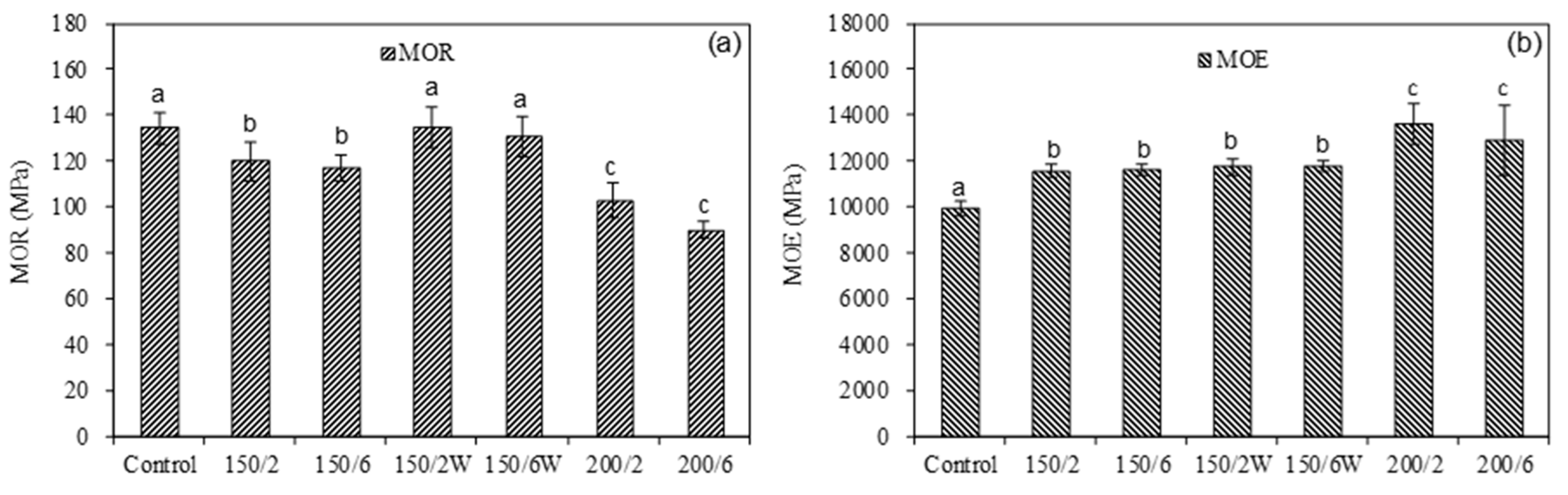 Applsci 10 08231 g003
