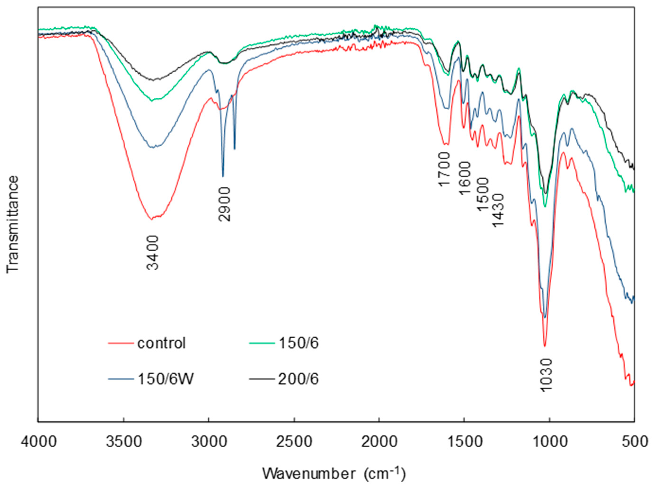 Applsci 10 08231 g005