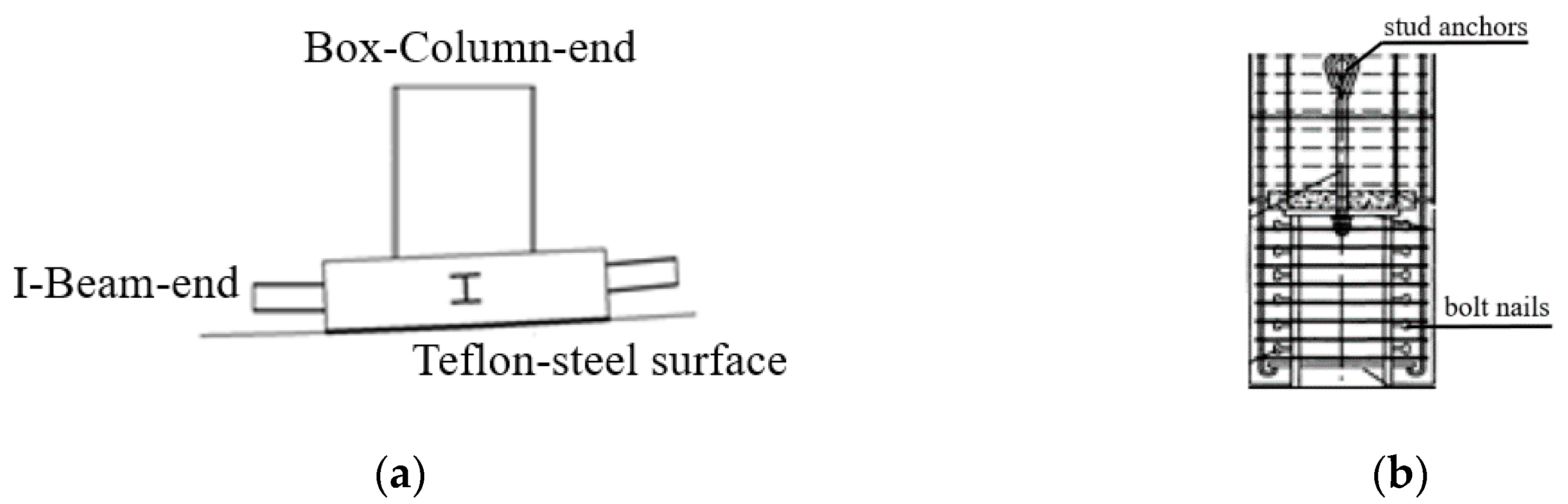 Applsci 10 08235 g003