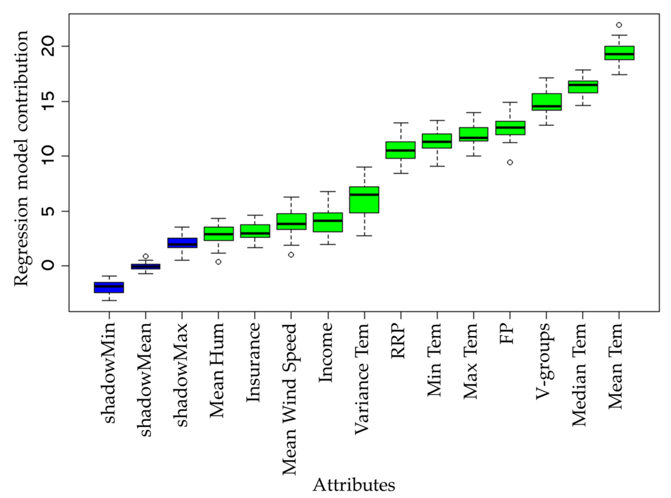 Applsci 10 08237 g002 Applsci 10 08237 g002