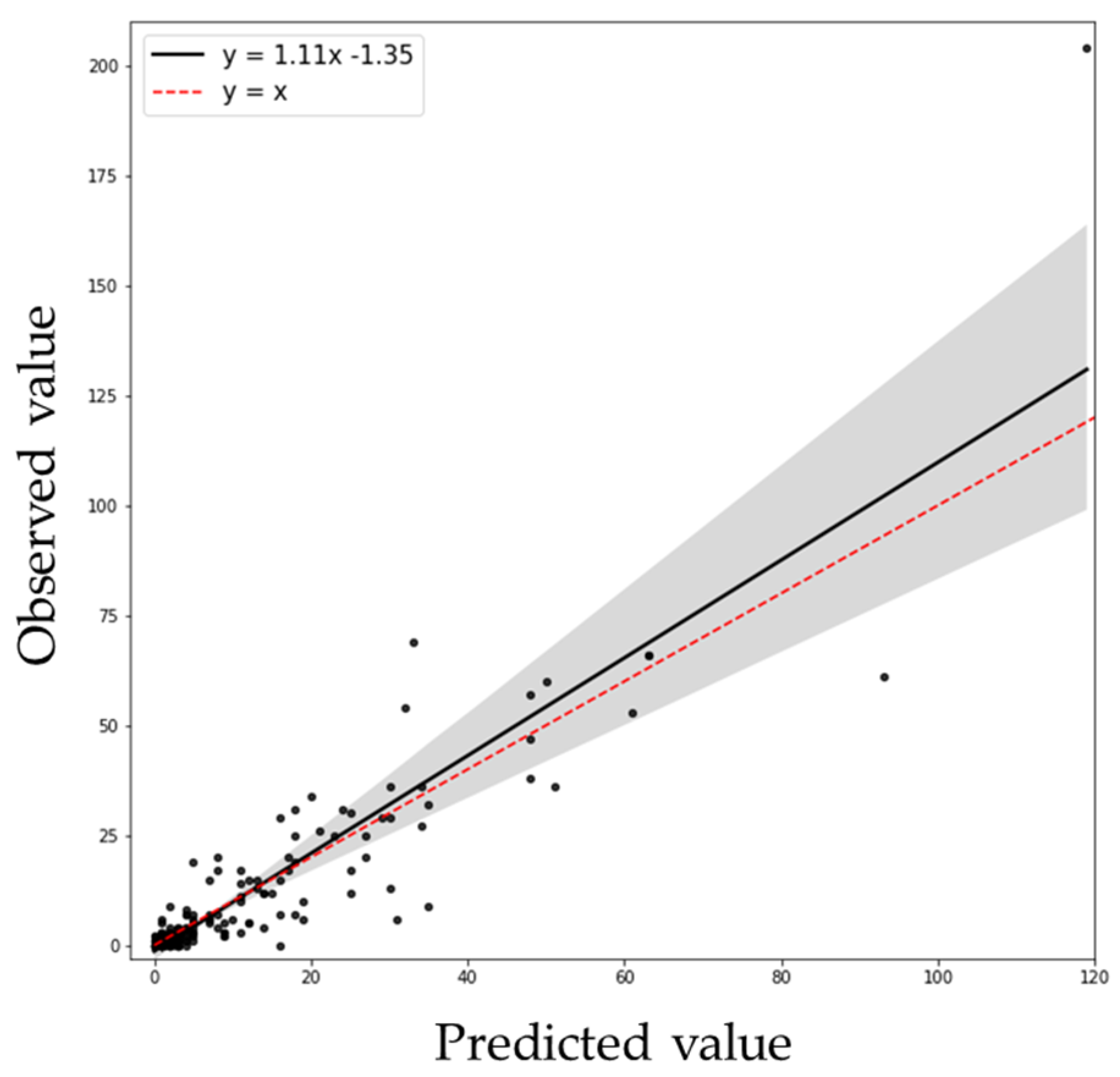 Applsci 10 08237 g004 Applsci 10 08237 g004