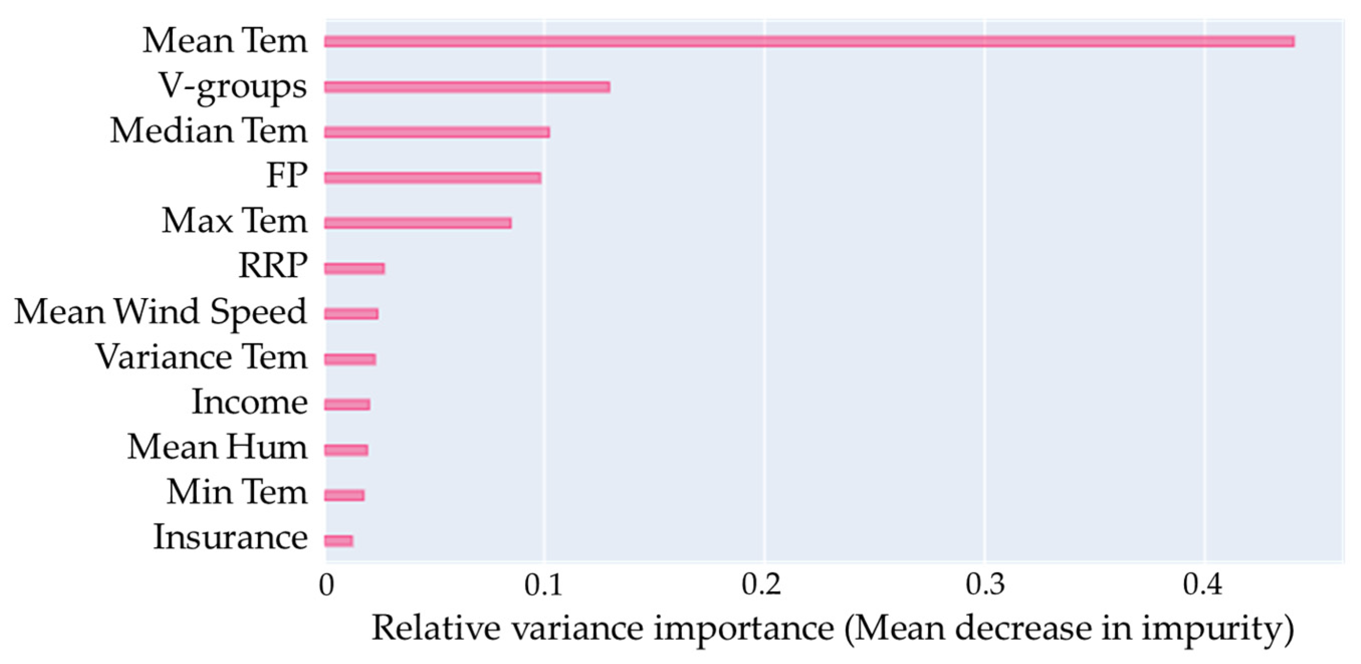 Applsci 10 08237 g005 Applsci 10 08237 g005
