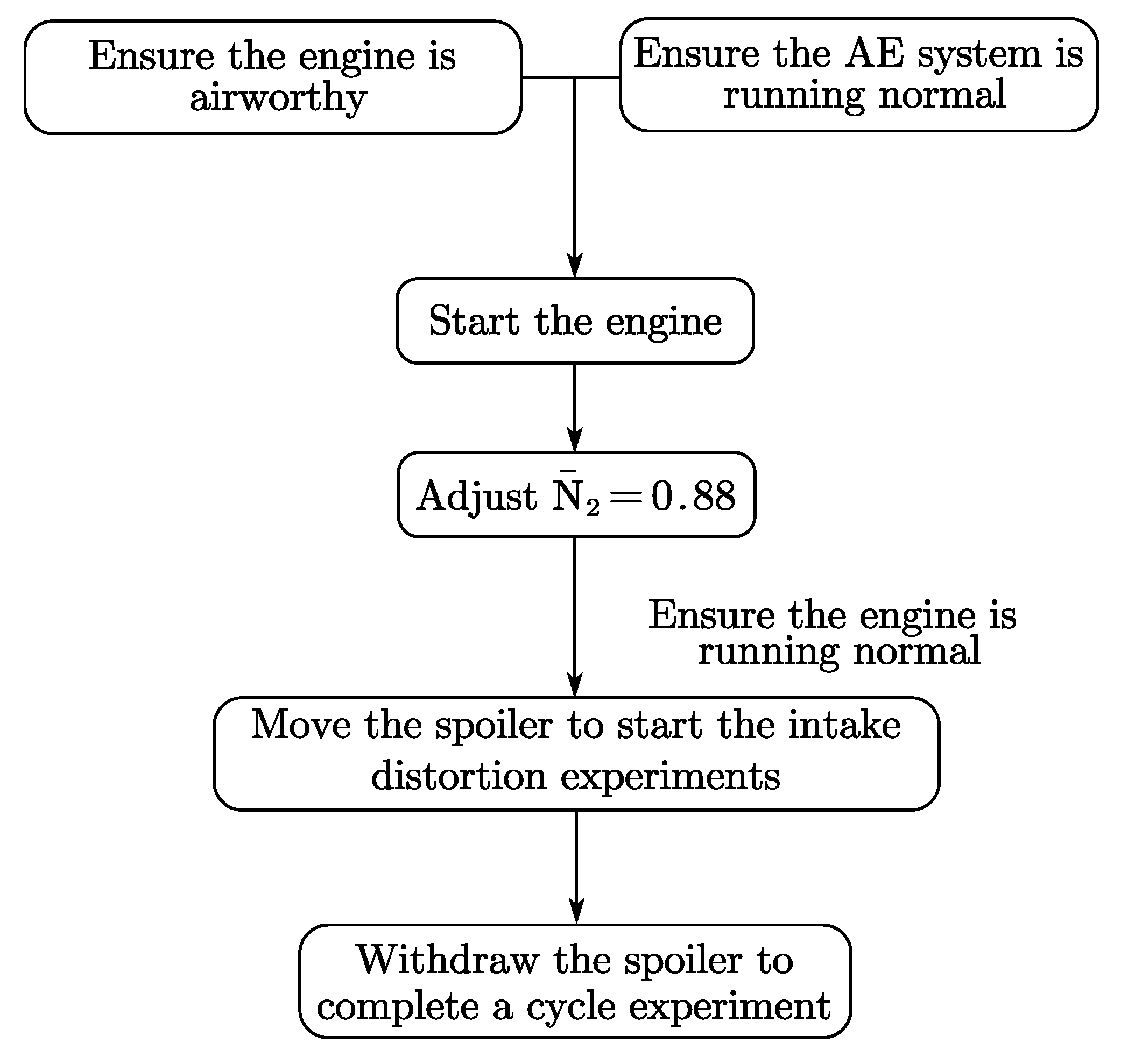 Applsci 10 08240 g003 Applsci 10 08240 g003