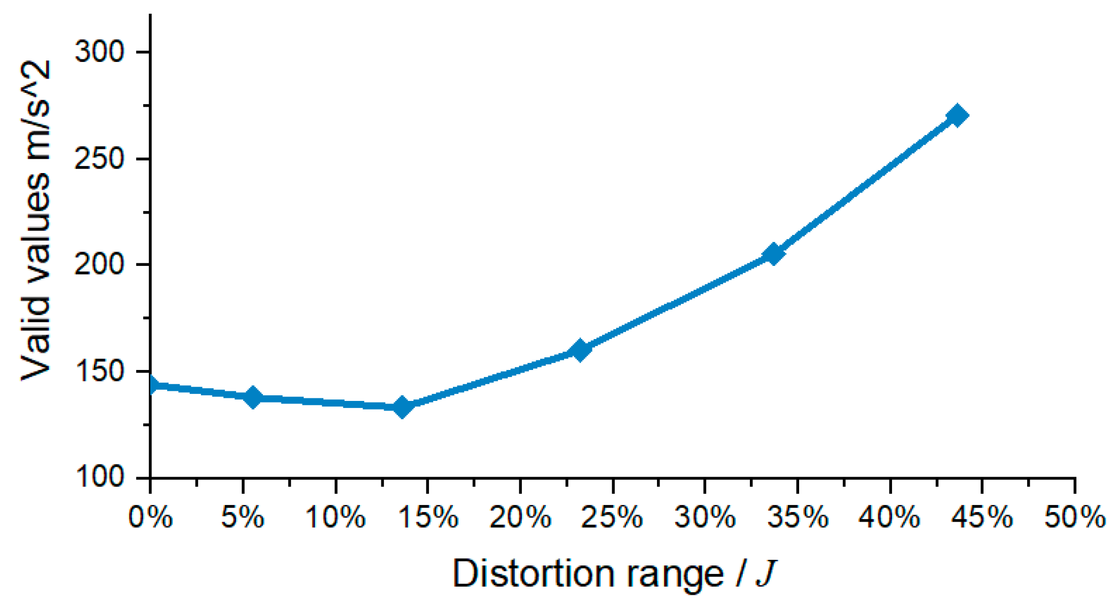Applsci 10 08240 g007 Applsci 10 08240 g007