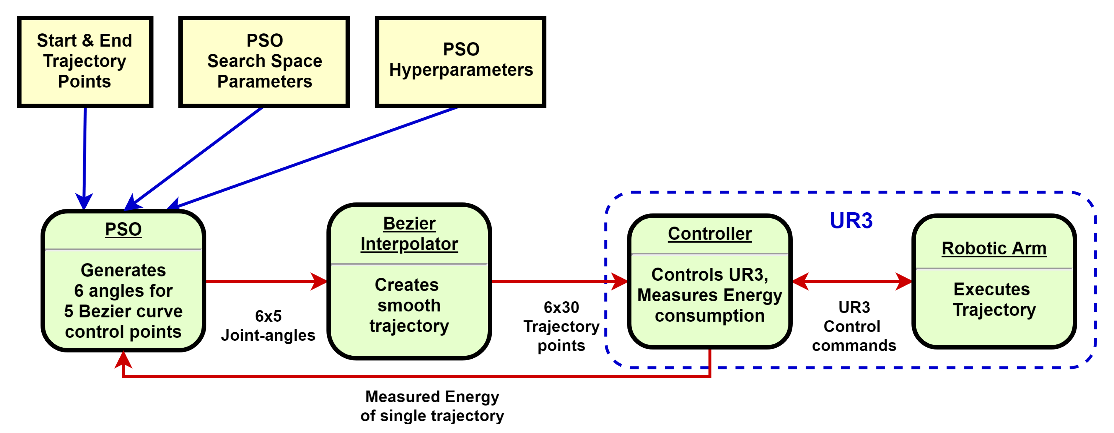 Applsci 10 08241 g002