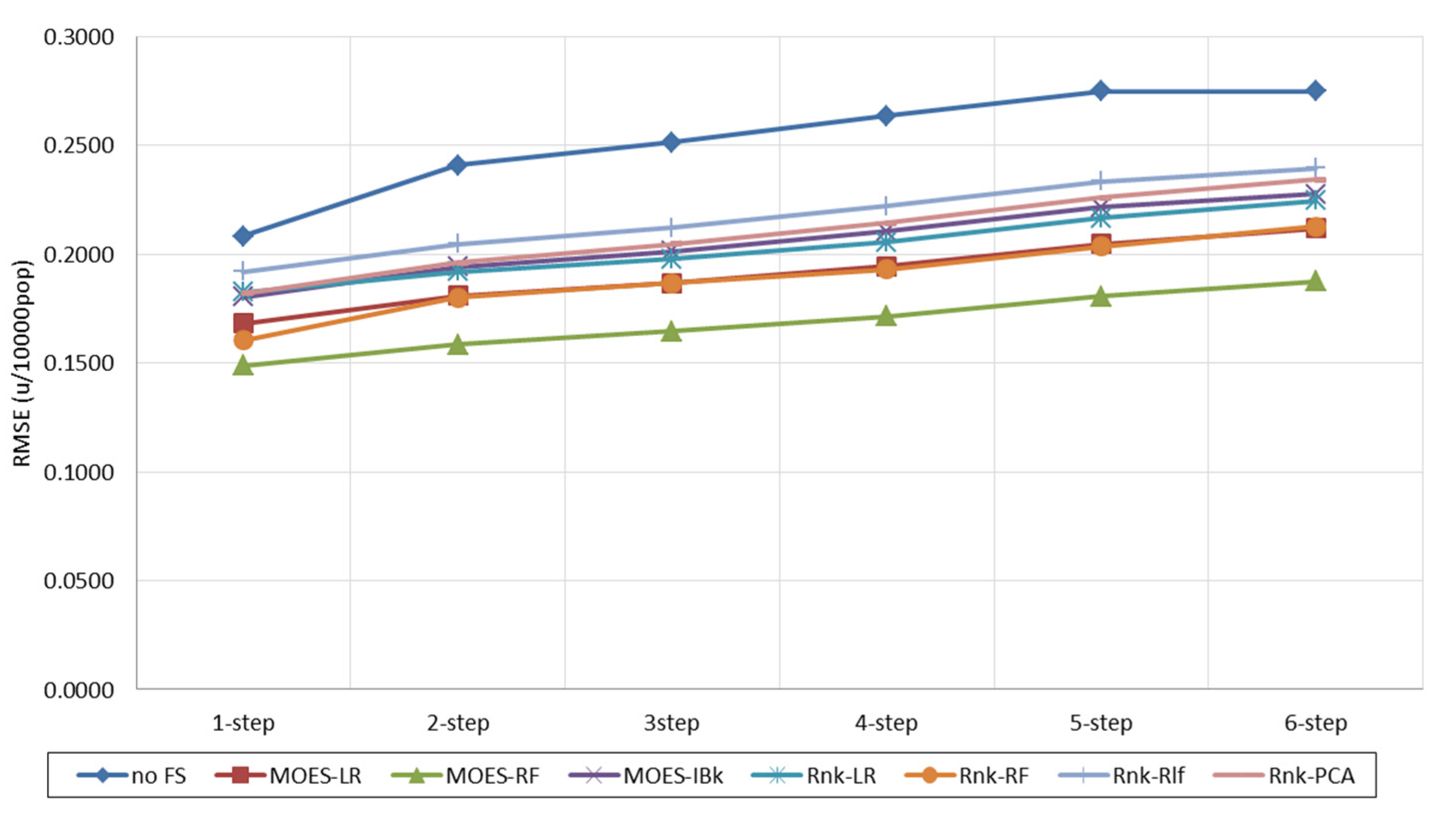 Applsci 10 08244 g002 Applsci 10 08244 g002