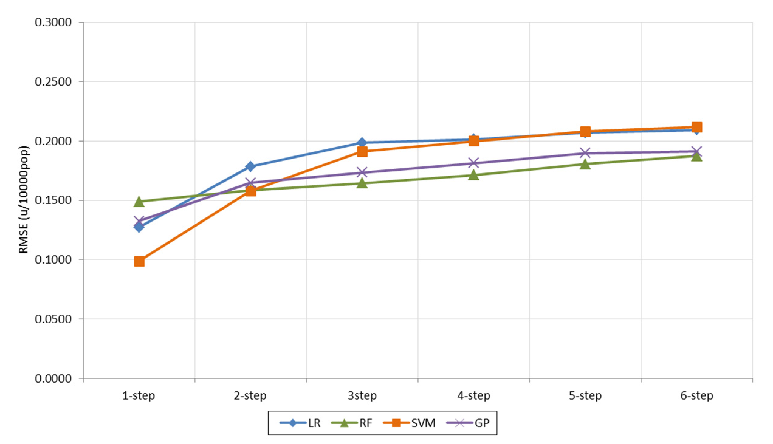 Applsci 10 08244 g003 Applsci 10 08244 g003