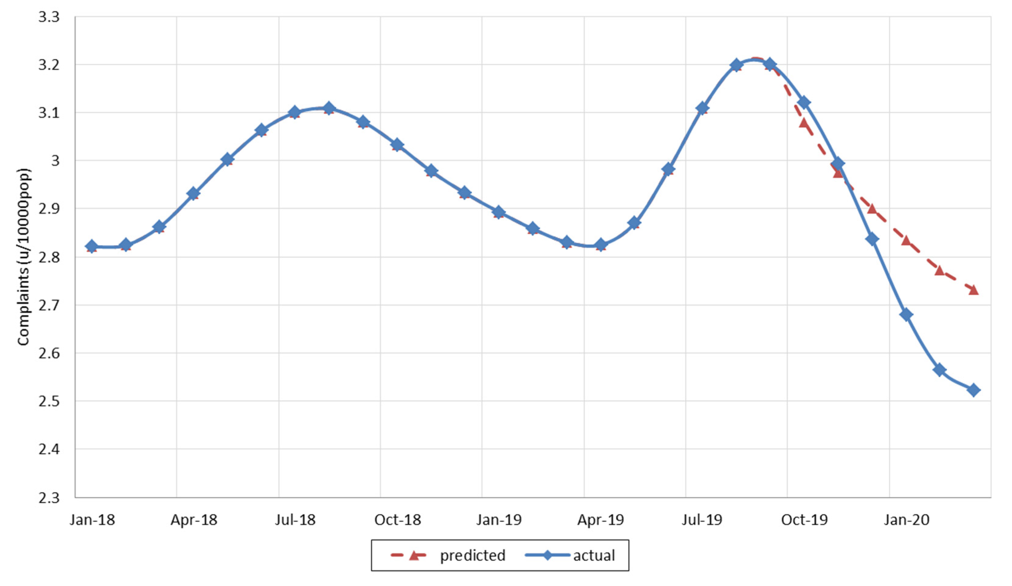 Applsci 10 08244 g004 Applsci 10 08244 g004