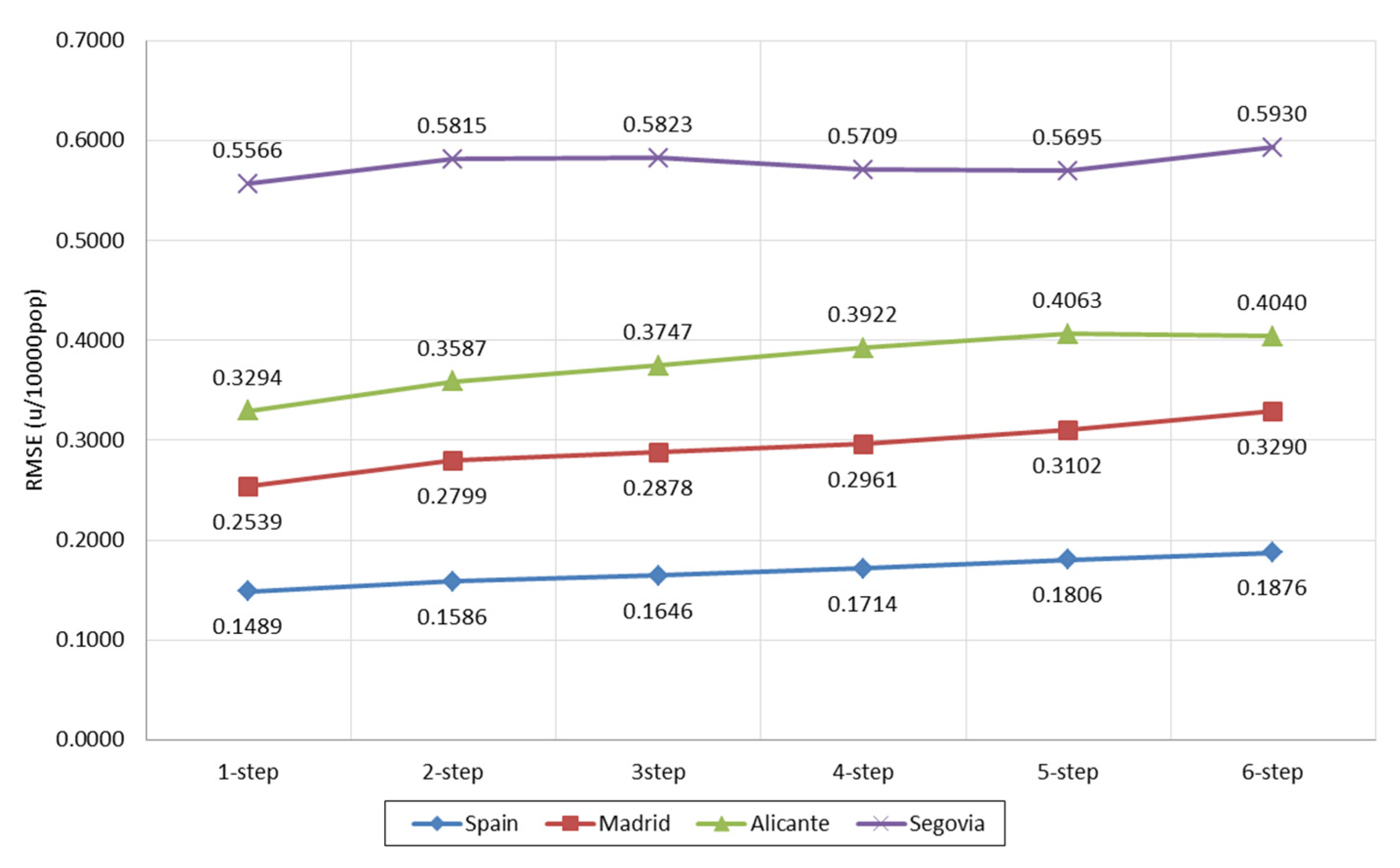 Applsci 10 08244 g005 Applsci 10 08244 g005