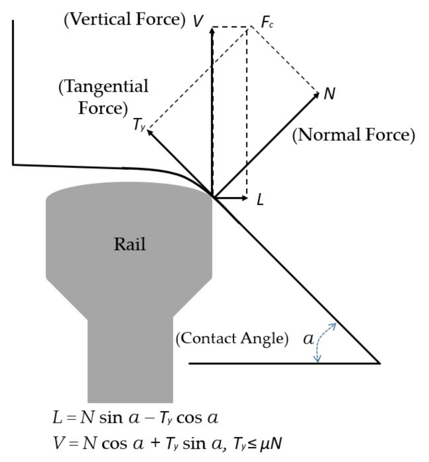 Applsci 10 08245 g001 Applsci 10 08245 g001