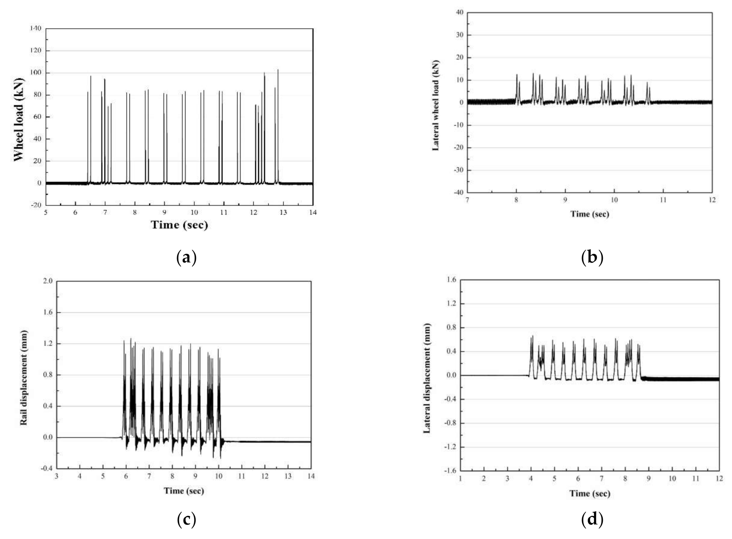 Applsci 10 08245 g005a Applsci 10 08245 g005a