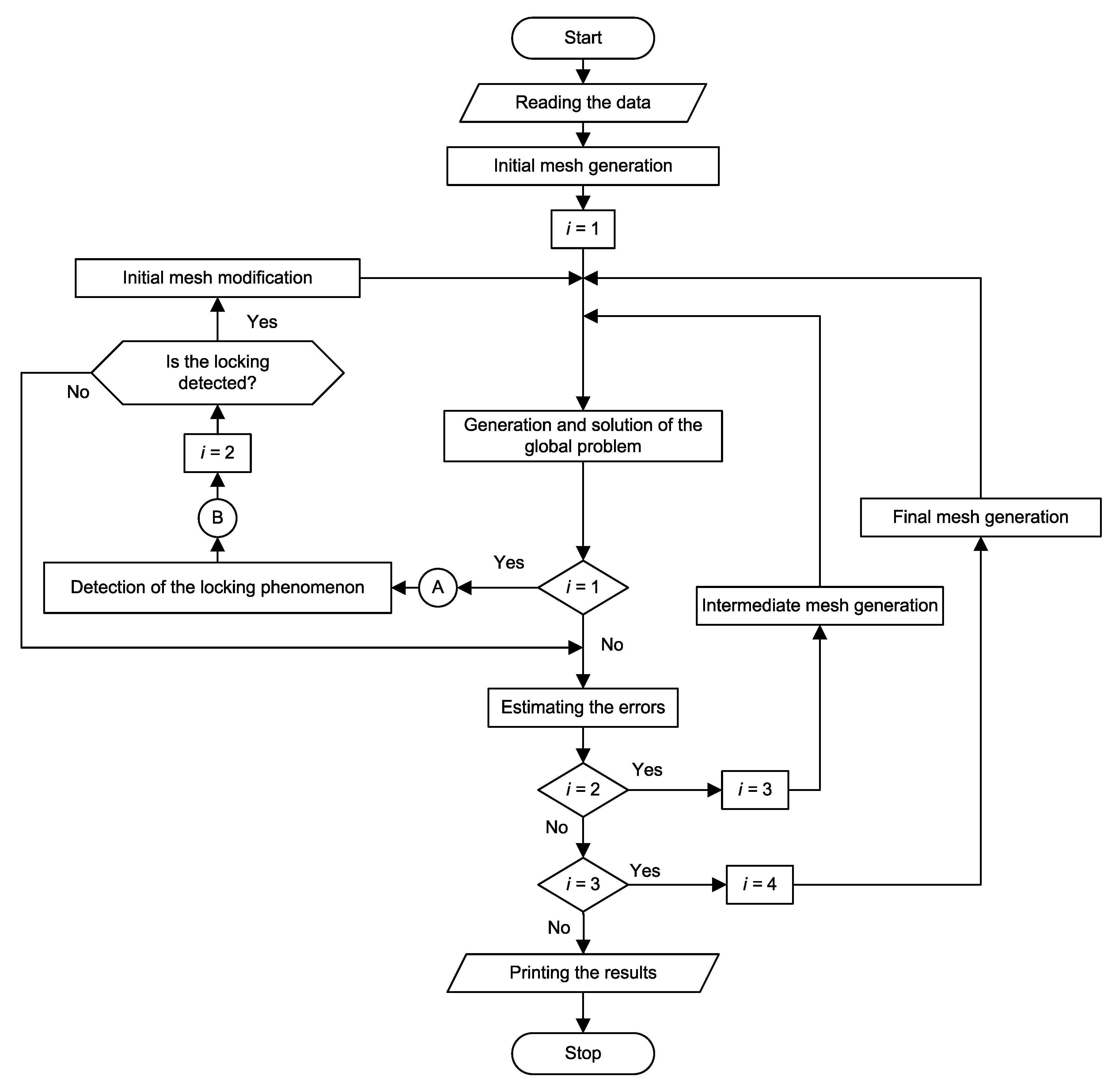 What Is Locking Phenomenon For Finite Element Scheme Order Applied Sciences | Free Full-Text | A Posteriori Detection of Numerical Locking in hpq-Adaptive Finite Element Analysis