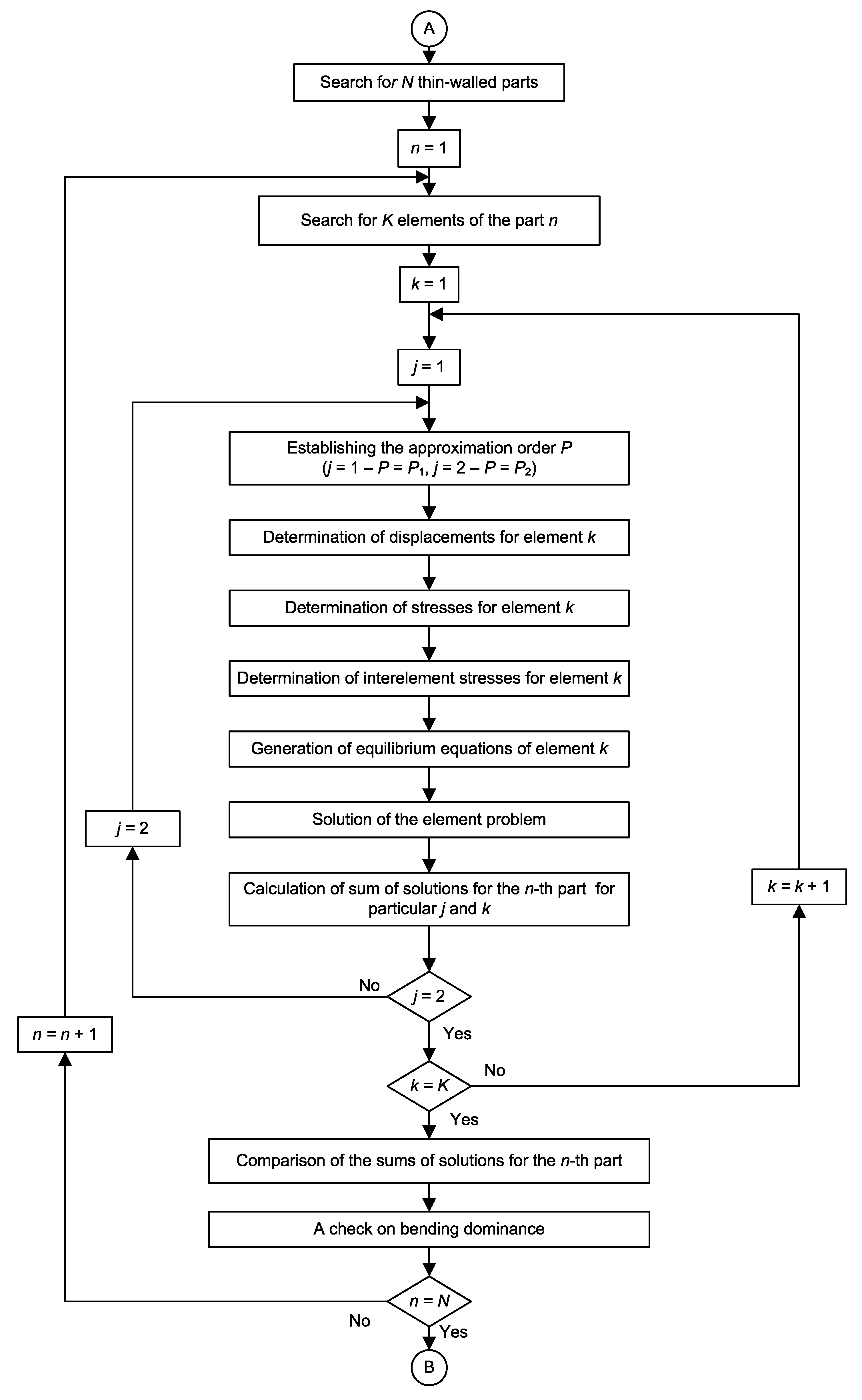 Applsci 10 08247 g002