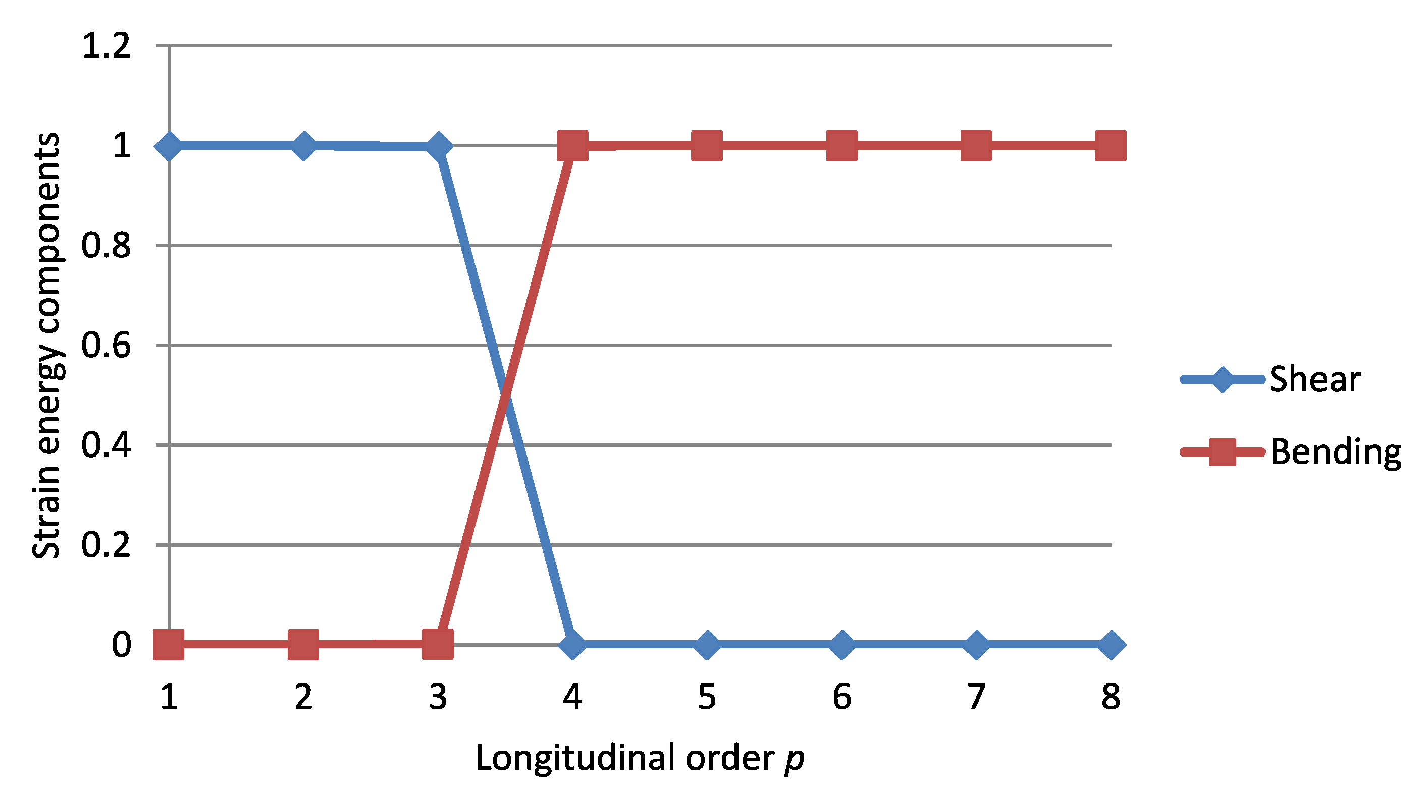Applsci 10 08247 g003