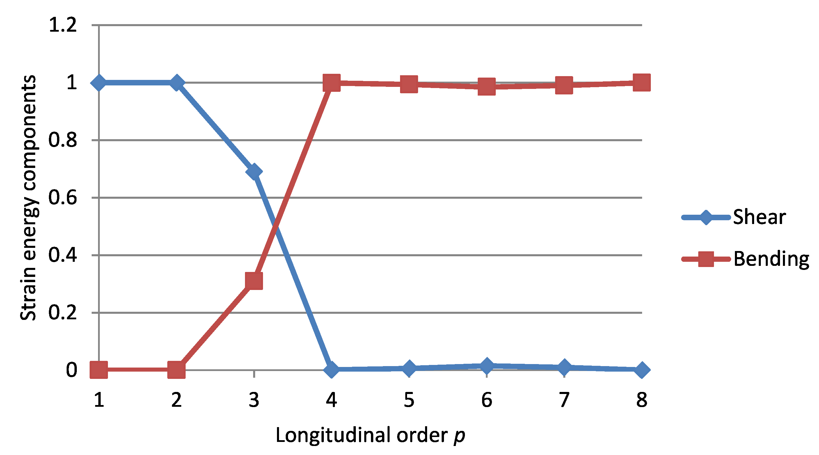 Applsci 10 08247 g004