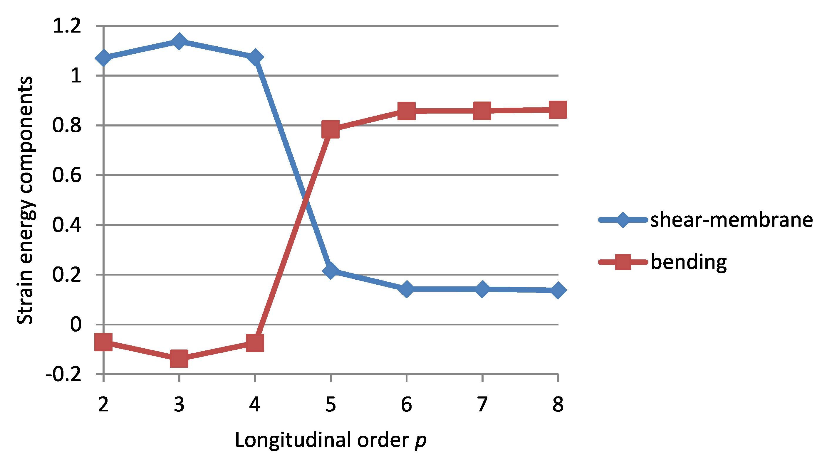 What Is Locking Phenomenon For Finite Element Scheme Order Applied Sciences | Free Full-Text | A Posteriori Detection of Numerical Locking in hpq-Adaptive Finite Element Analysis