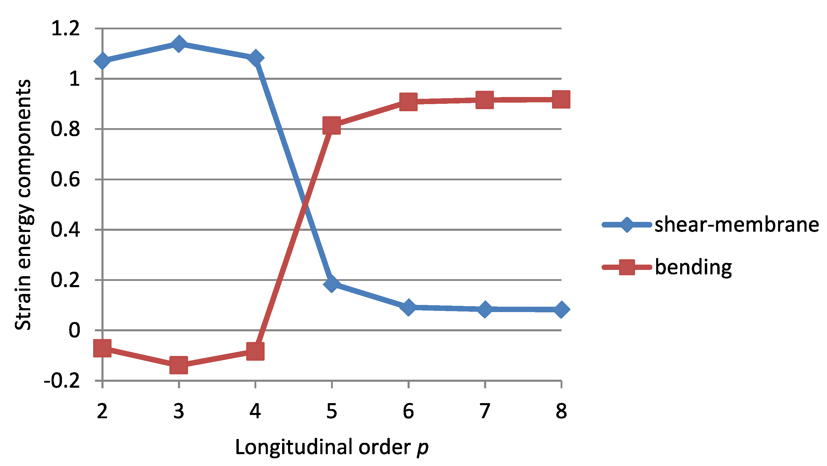 Applsci 10 08247 g006