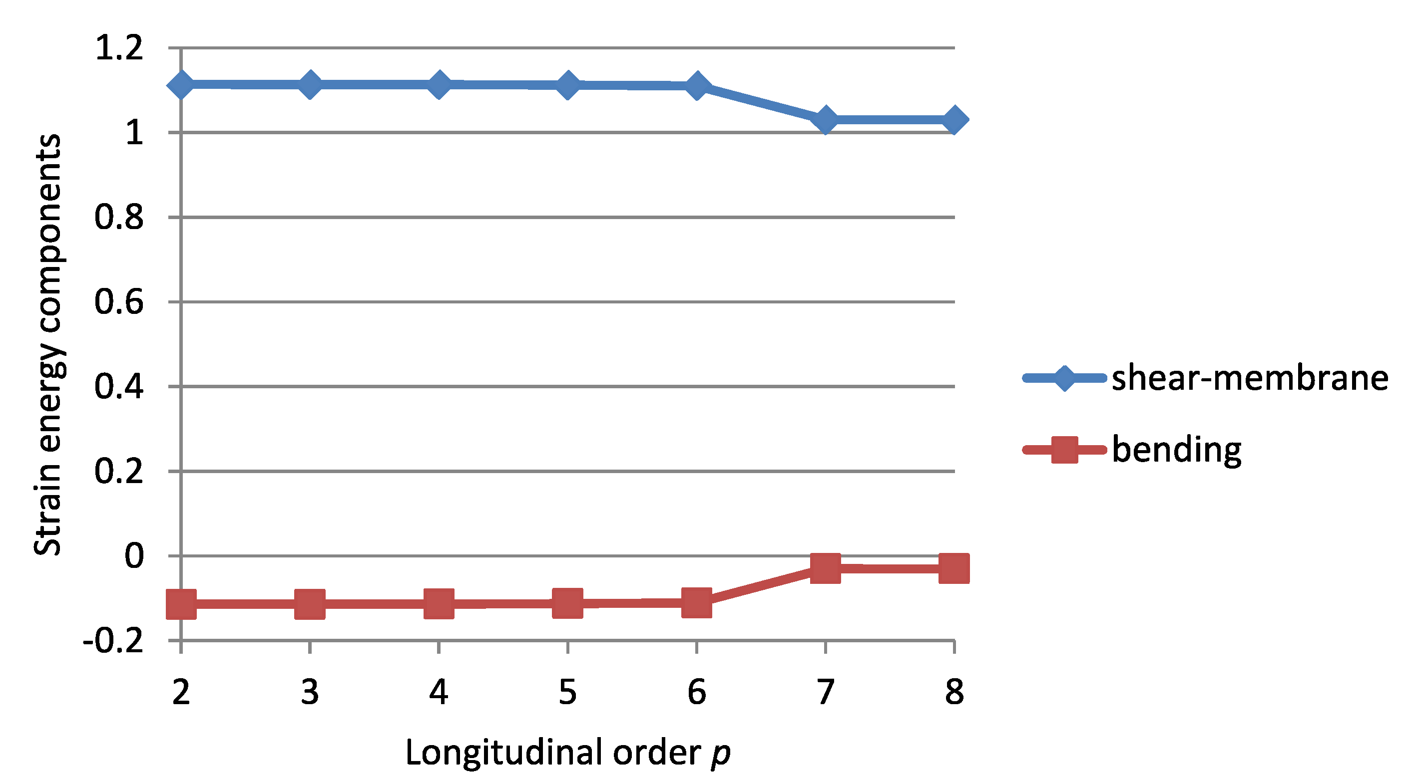 Applsci 10 08247 g007