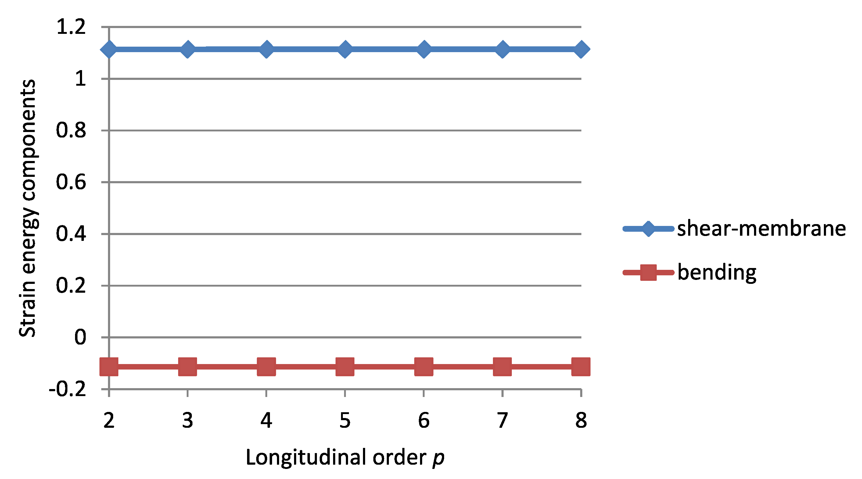 What Is Locking Phenomenon For Finite Element Scheme Order Applied Sciences | Free Full-Text | A Posteriori Detection of Numerical Locking in hpq-Adaptive Finite Element Analysis