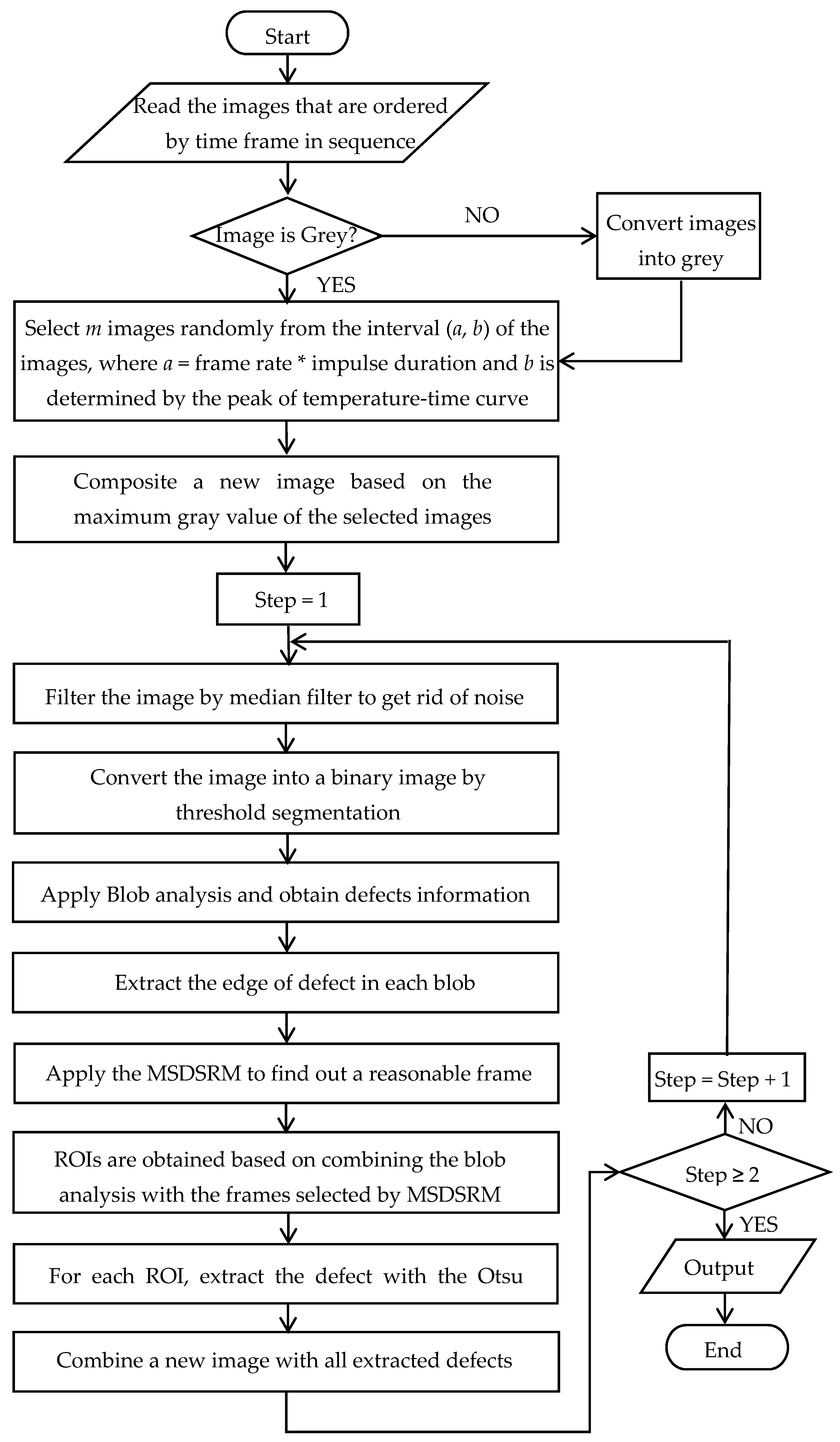 Applsci 10 08248 g004 Applsci 10 08248 g004