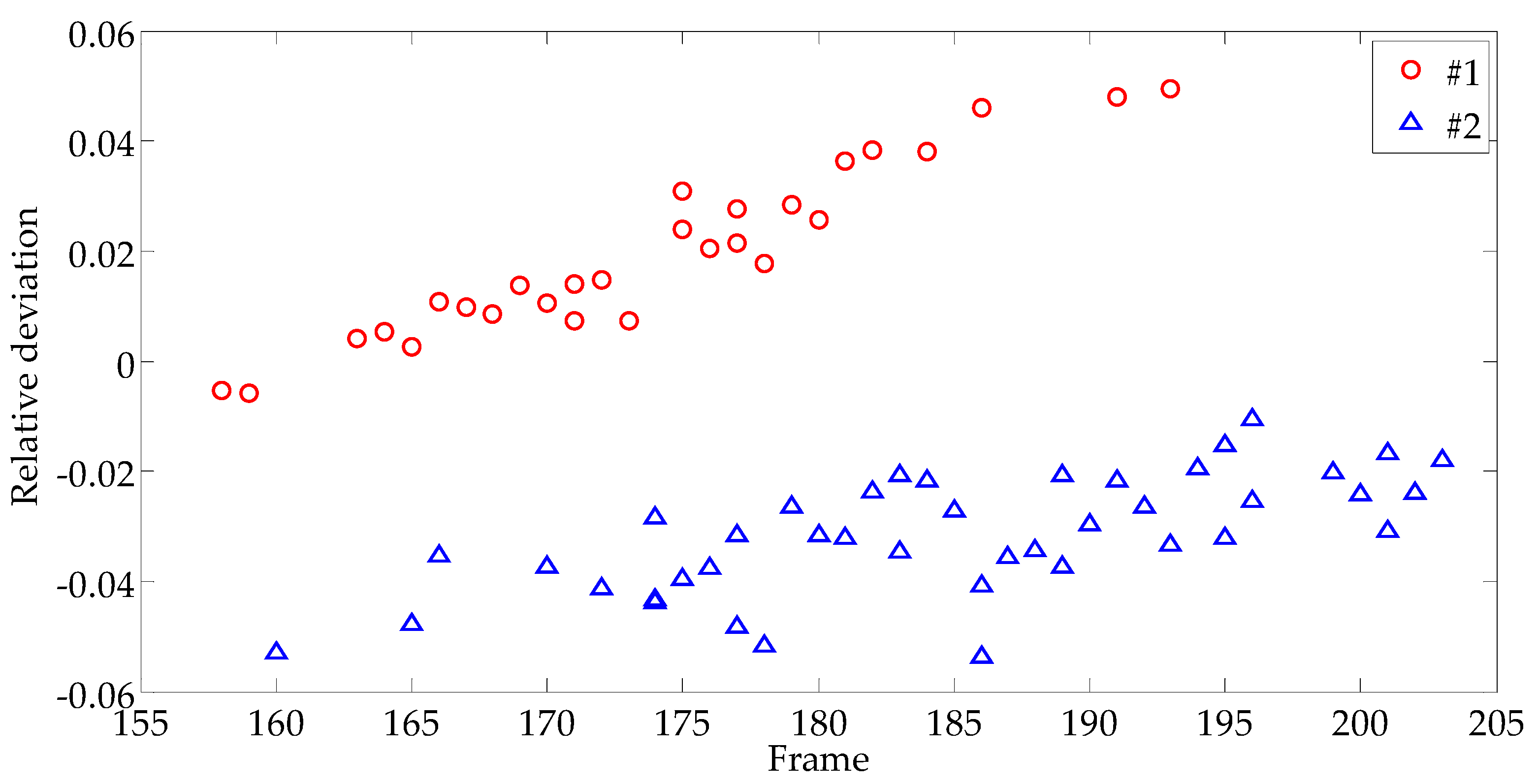 Applsci 10 08248 g017 Applsci 10 08248 g017