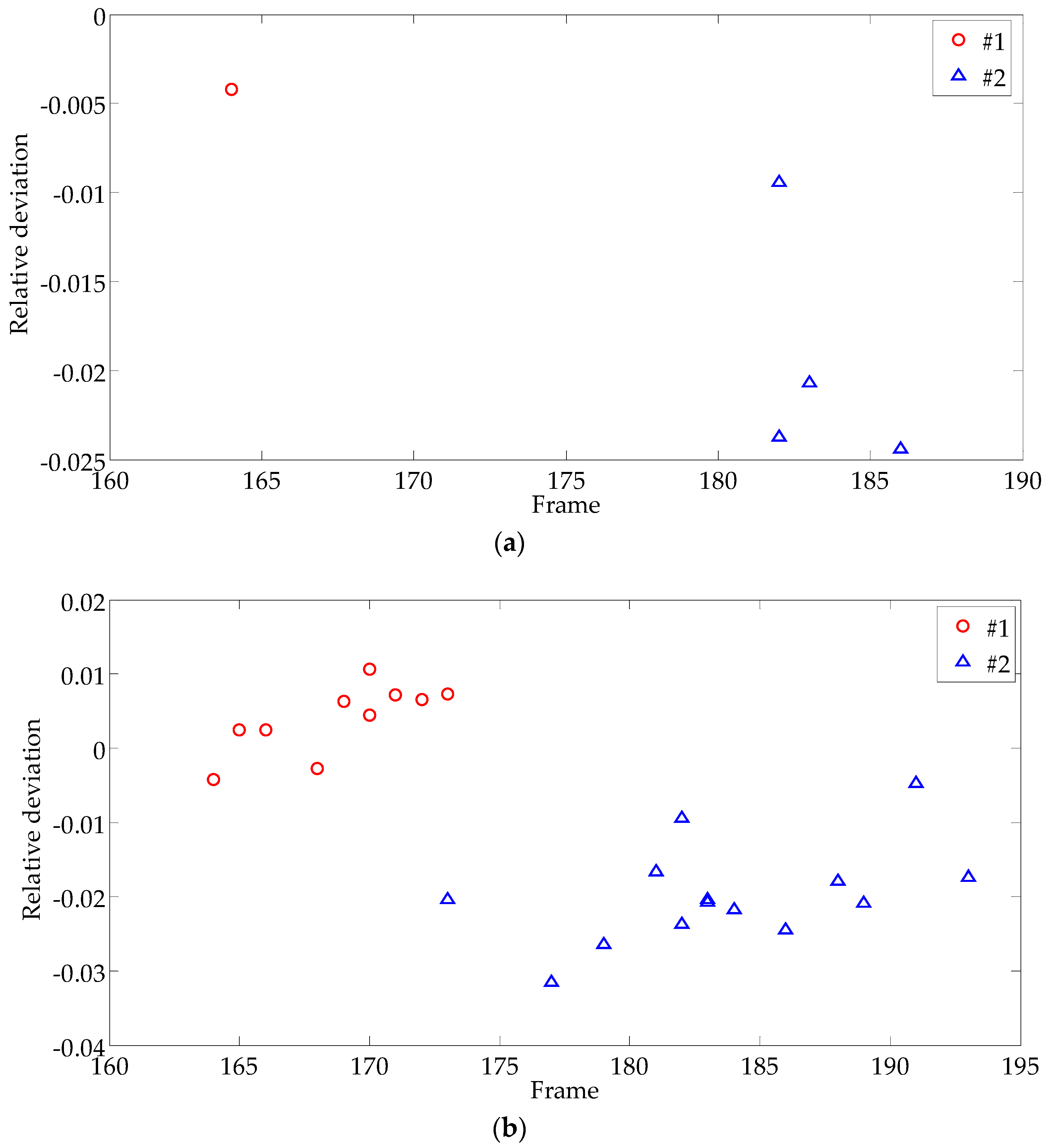 Applsci 10 08248 g021 Applsci 10 08248 g021