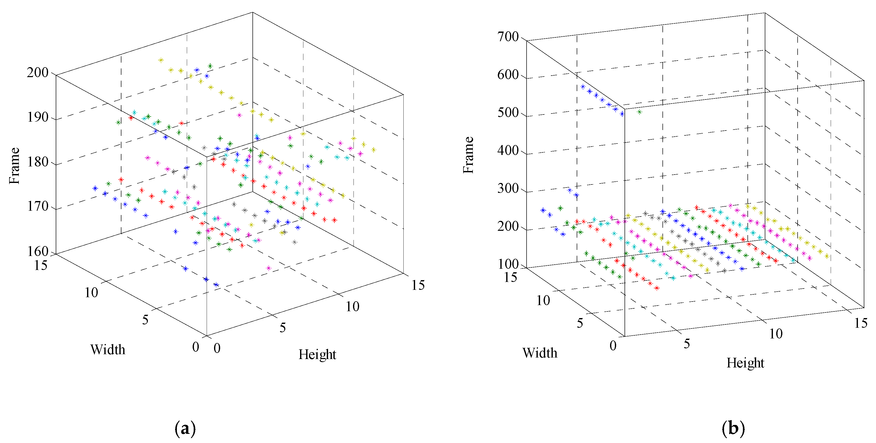 Applsci 10 08248 g023 Applsci 10 08248 g023