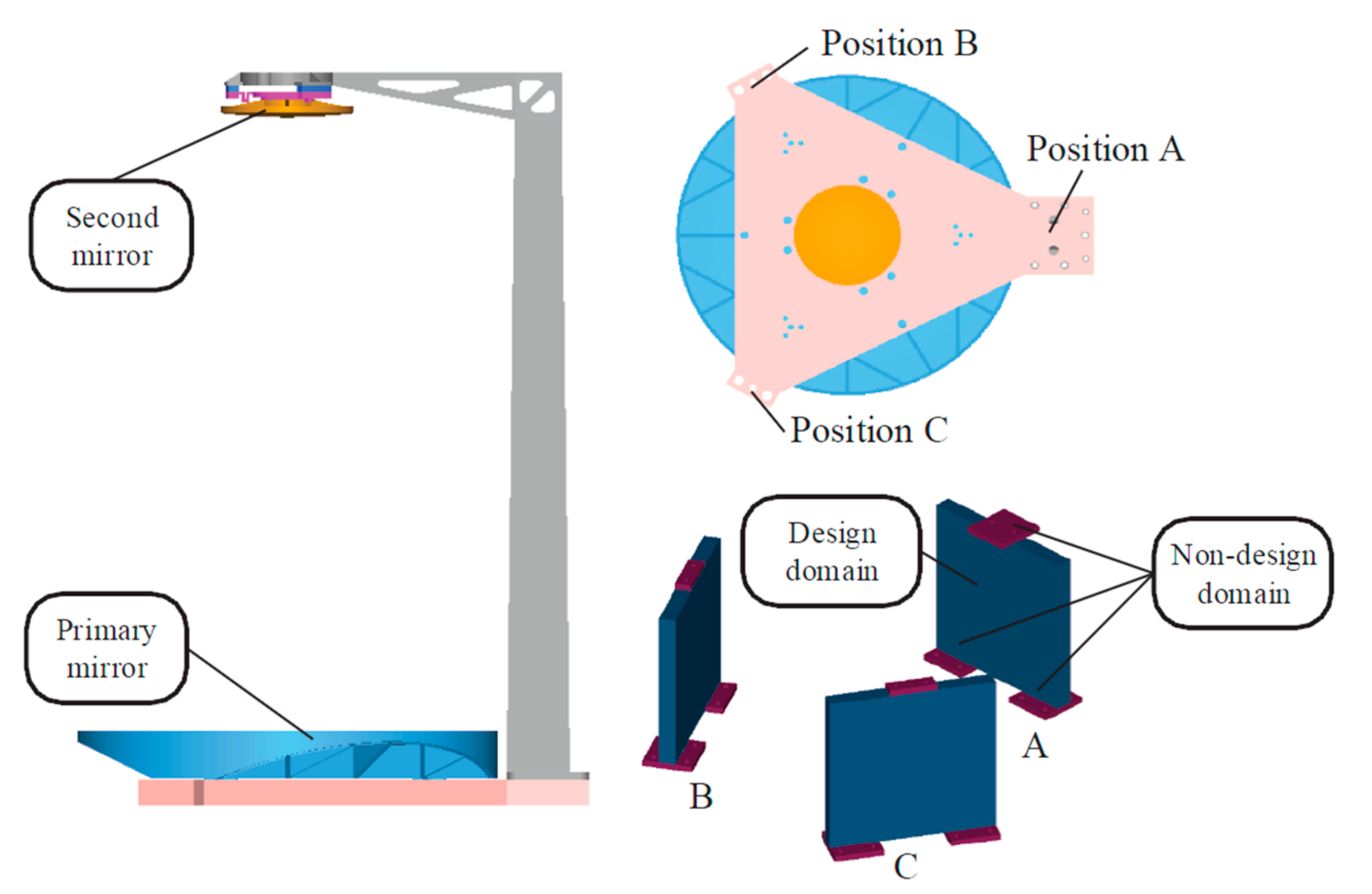 Applsci 10 08249 g004