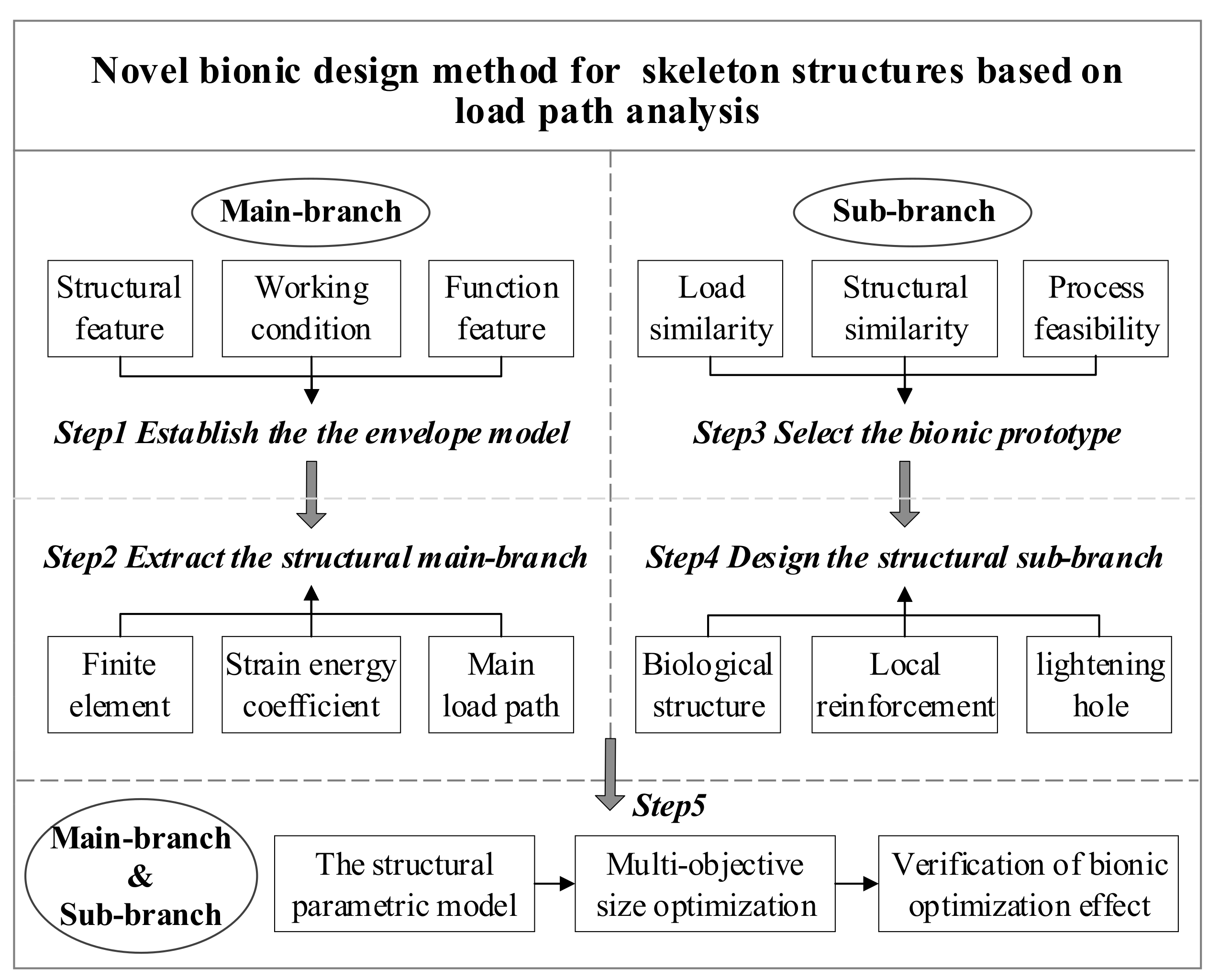 Applsci 10 08251 g001 Applsci 10 08251 g001