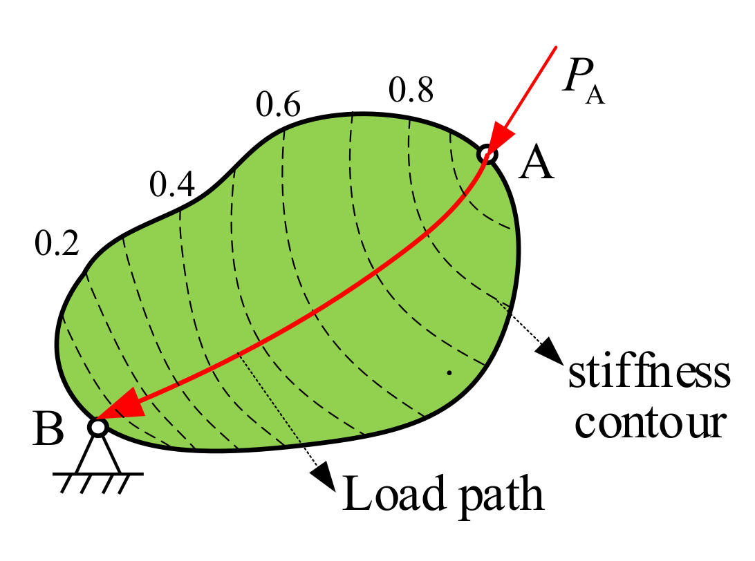 Applsci 10 08251 g005 Applsci 10 08251 g005