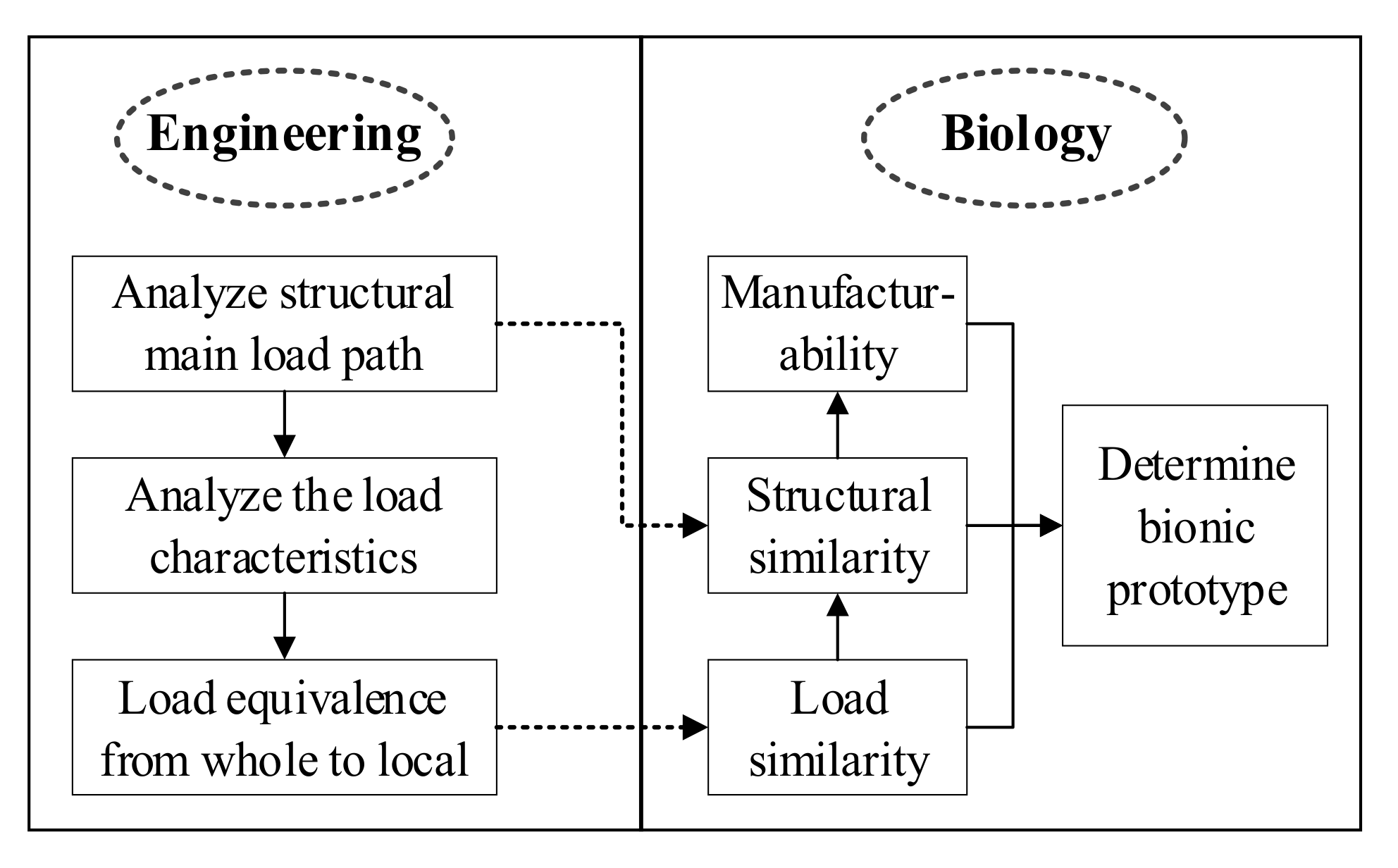 Applsci 10 08251 g006 Applsci 10 08251 g006