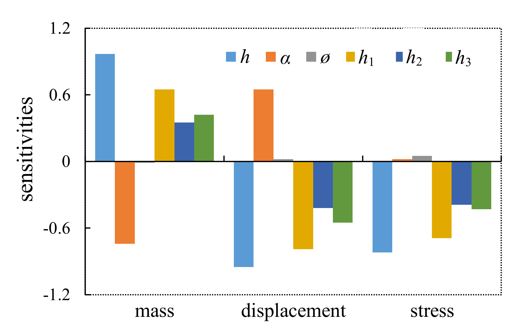 Applsci 10 08251 g015 Applsci 10 08251 g015