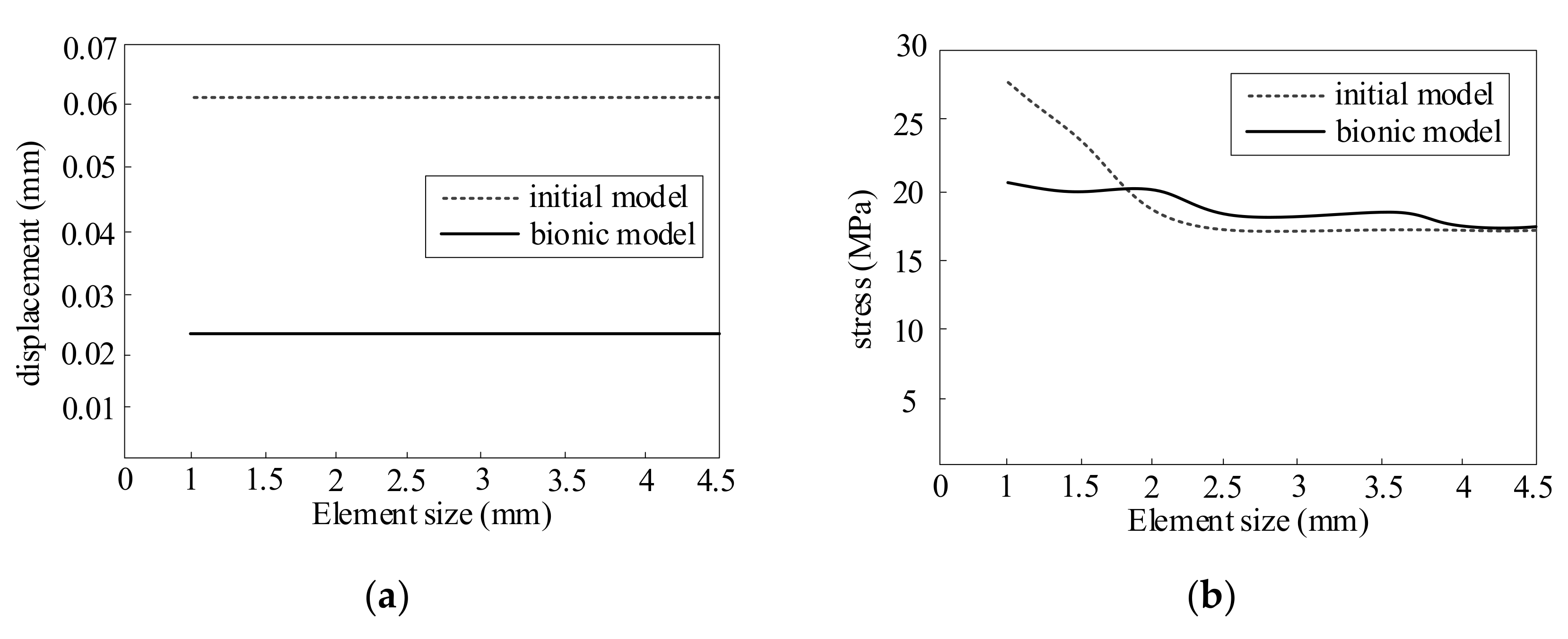 Applsci 10 08251 g017 Applsci 10 08251 g017