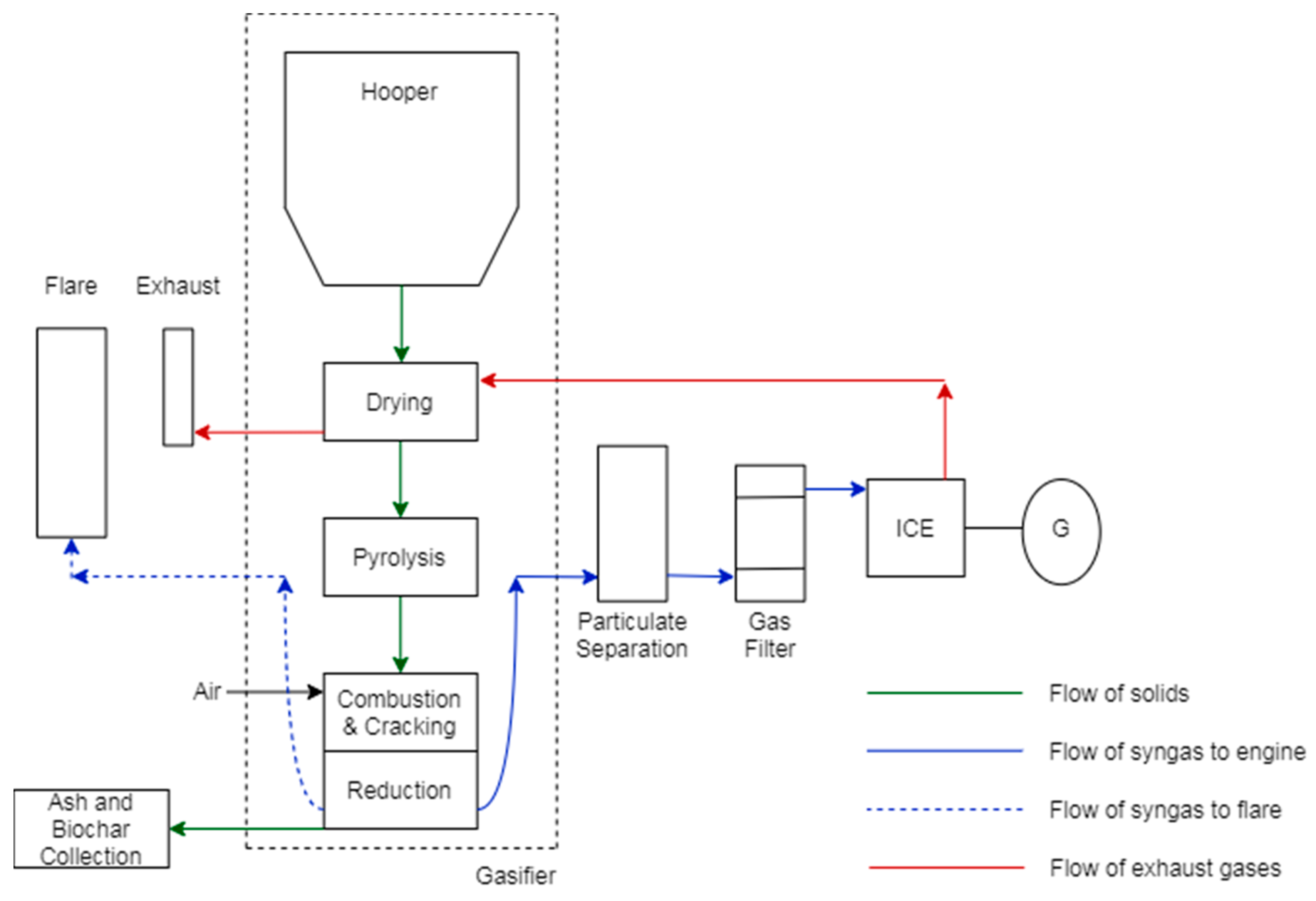Applsci 10 08253 g001