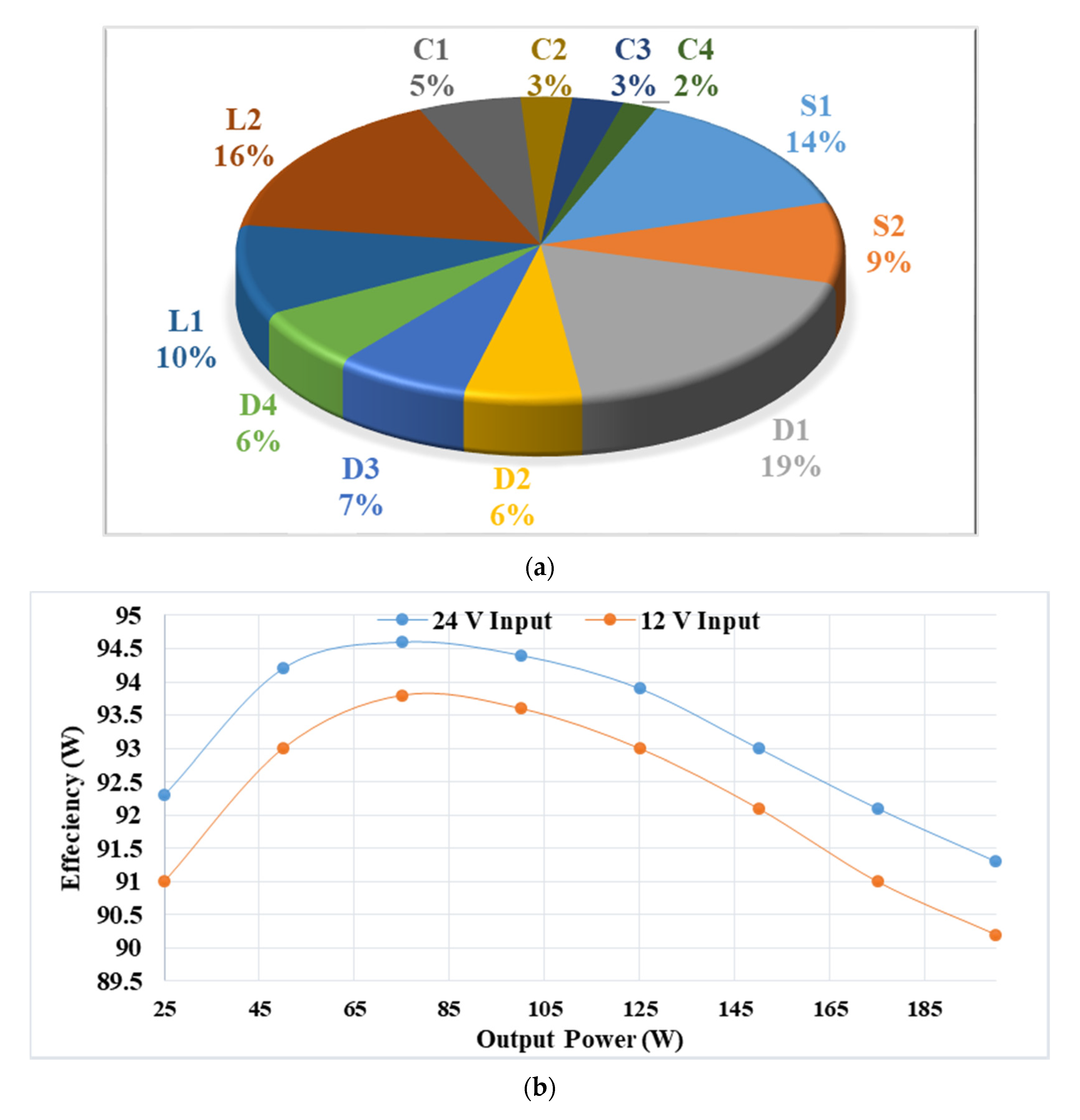 Applsci 10 08254 g005 Applsci 10 08254 g005