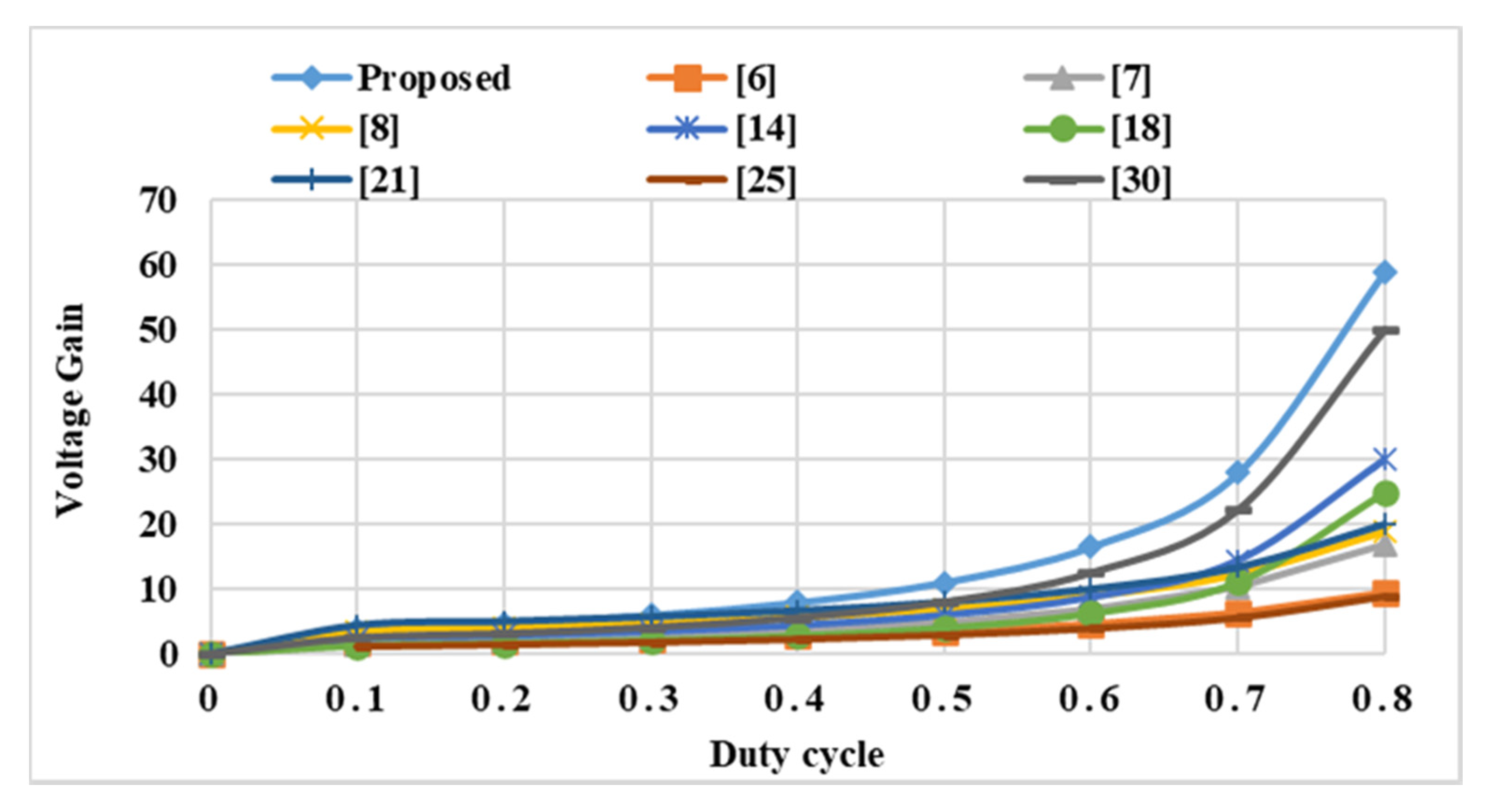 Applsci 10 08254 g007 Applsci 10 08254 g007