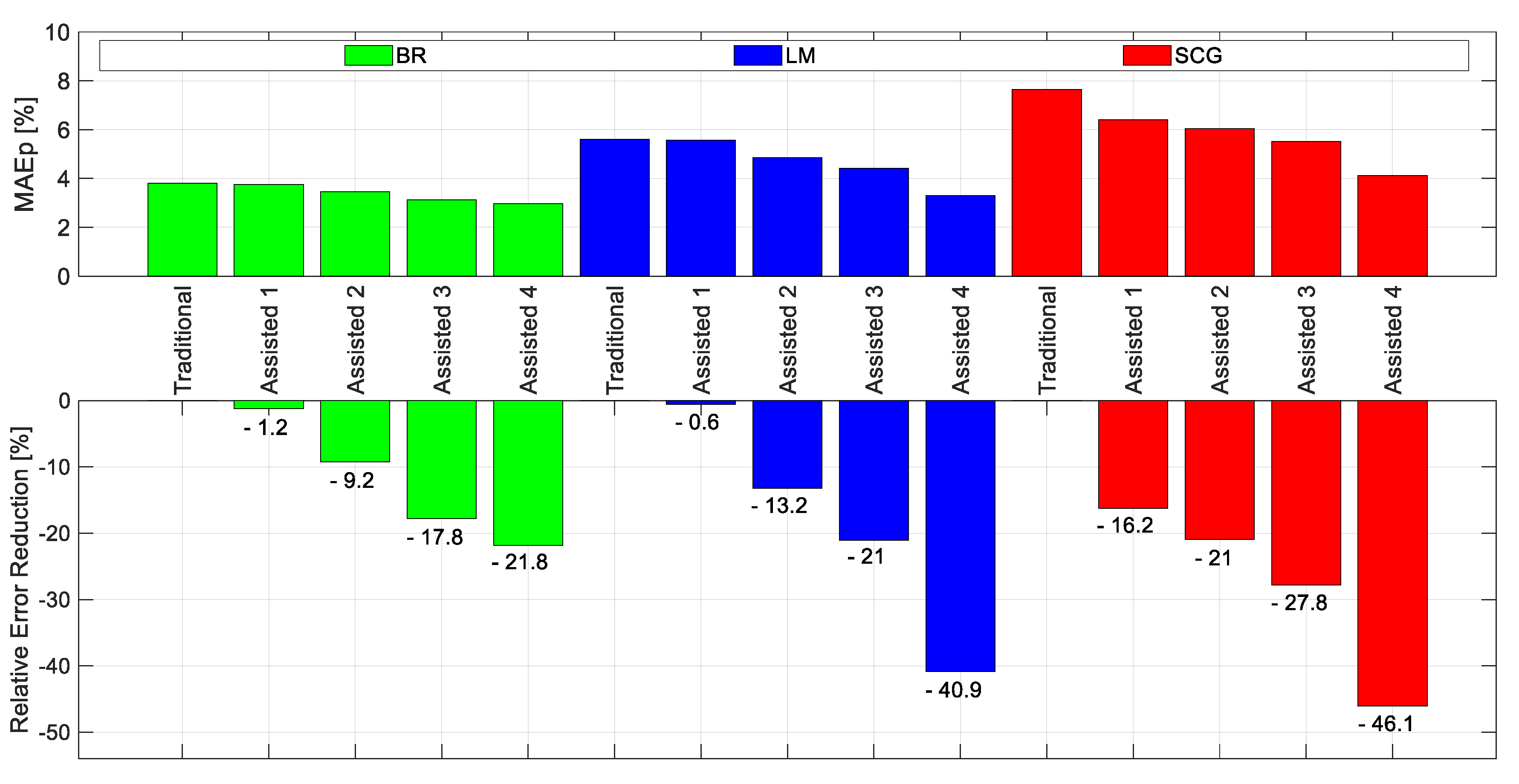 Applsci 10 08255 g003 Applsci 10 08255 g003