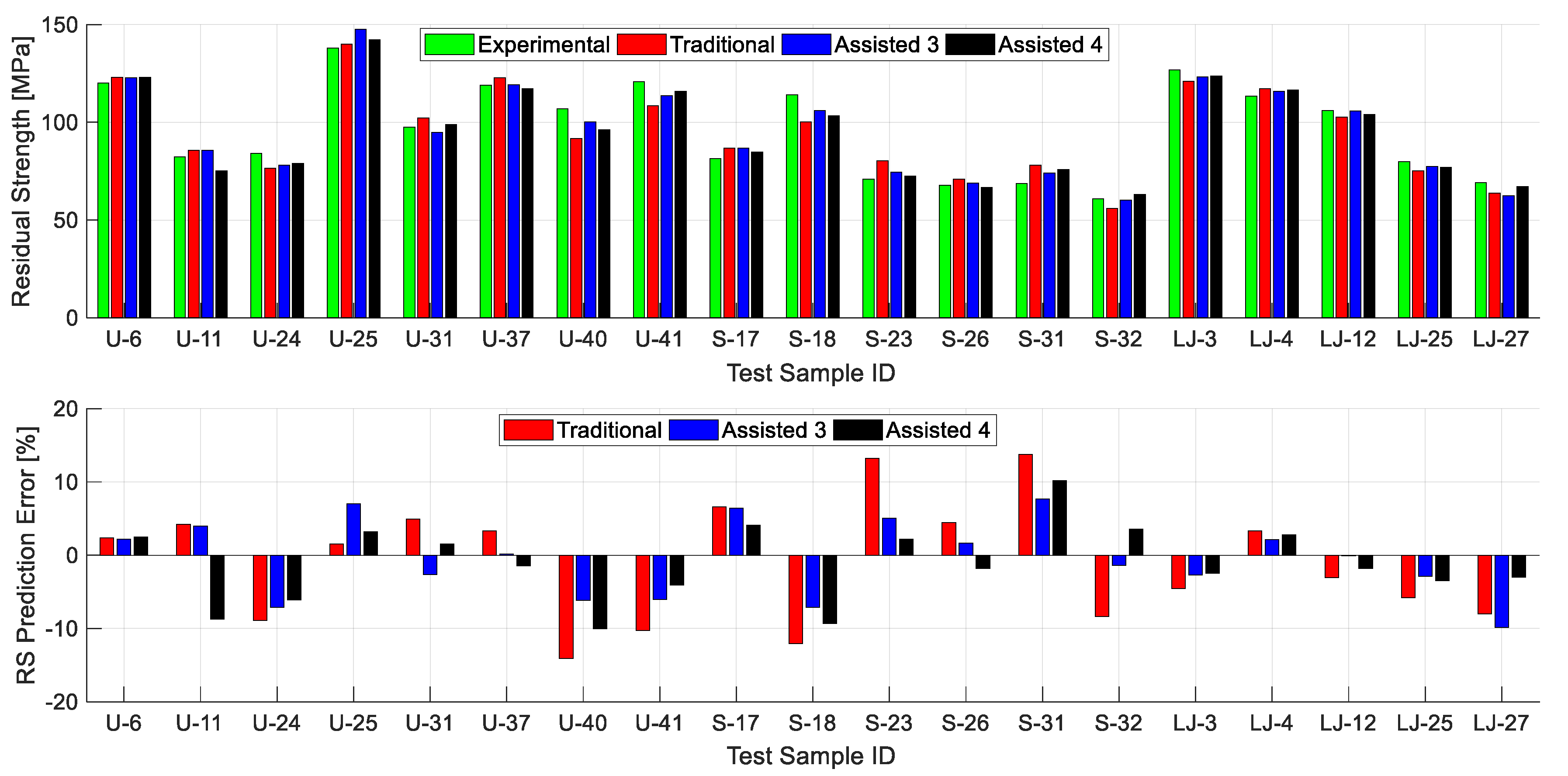 Applsci 10 08255 g006 Applsci 10 08255 g006