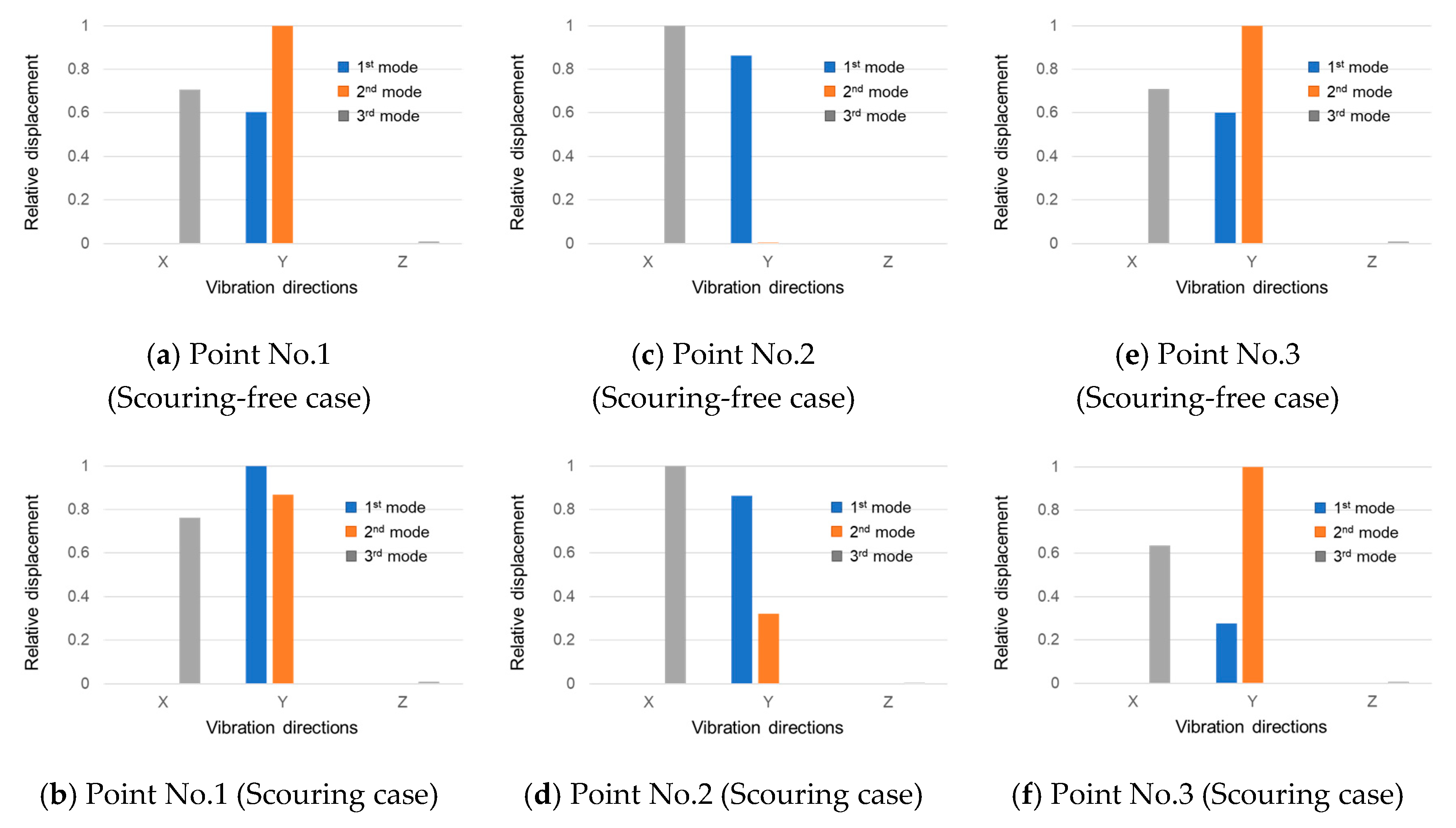Applsci 10 08258 g010 Applsci 10 08258 g010