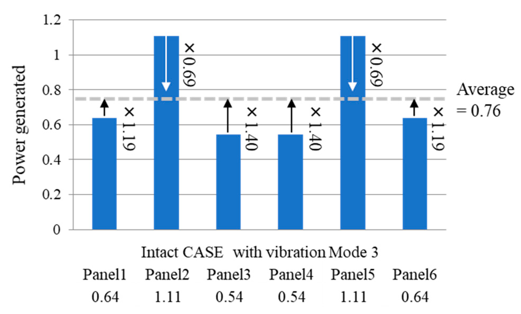 Applsci 10 08258 g012 Applsci 10 08258 g012