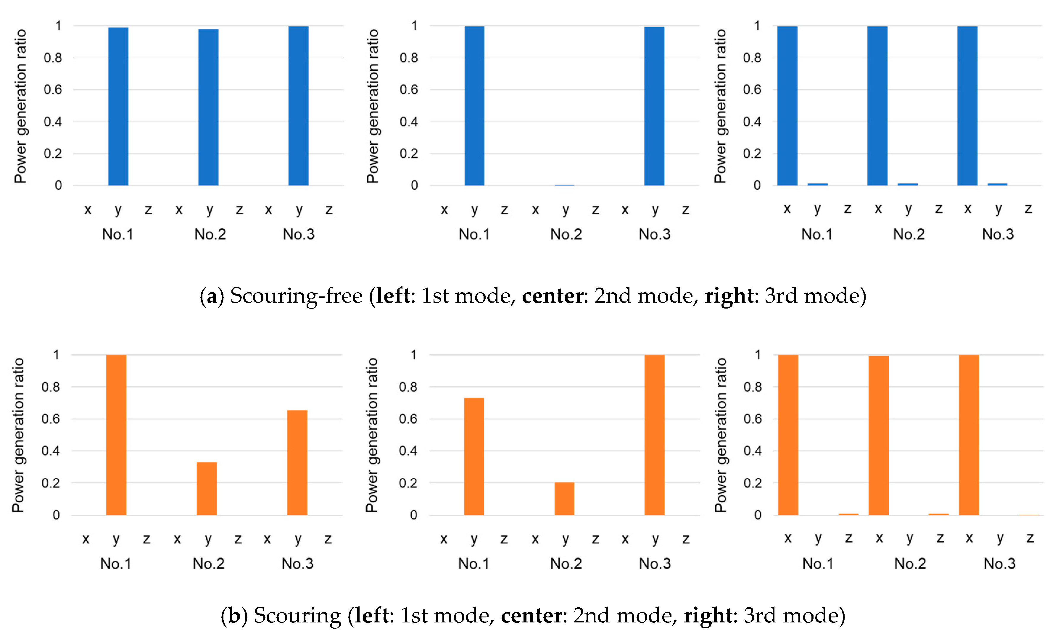 Applsci 10 08258 g013 Applsci 10 08258 g013