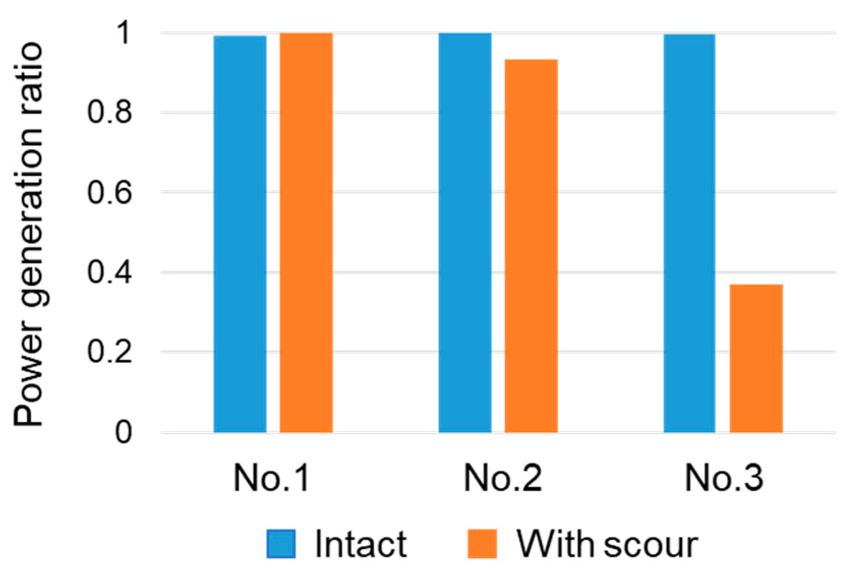 Applsci 10 08258 g014 Applsci 10 08258 g014