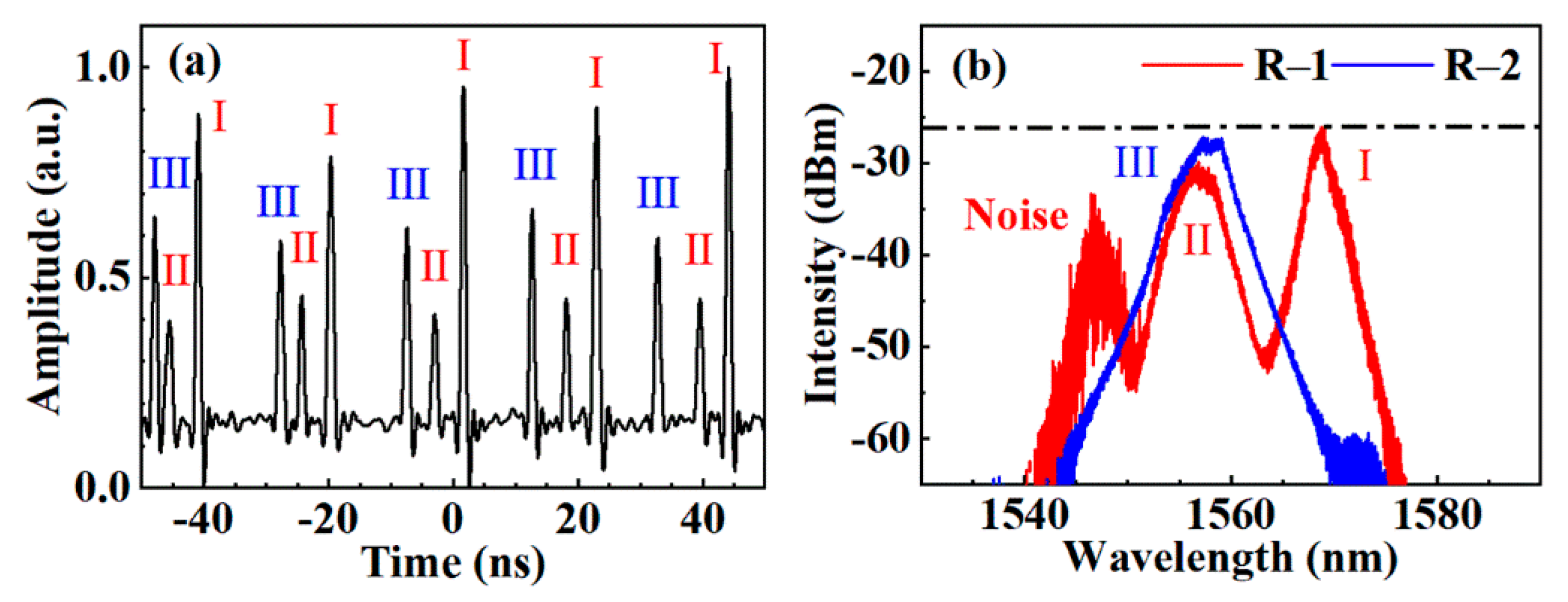 Applsci 10 08260 g002