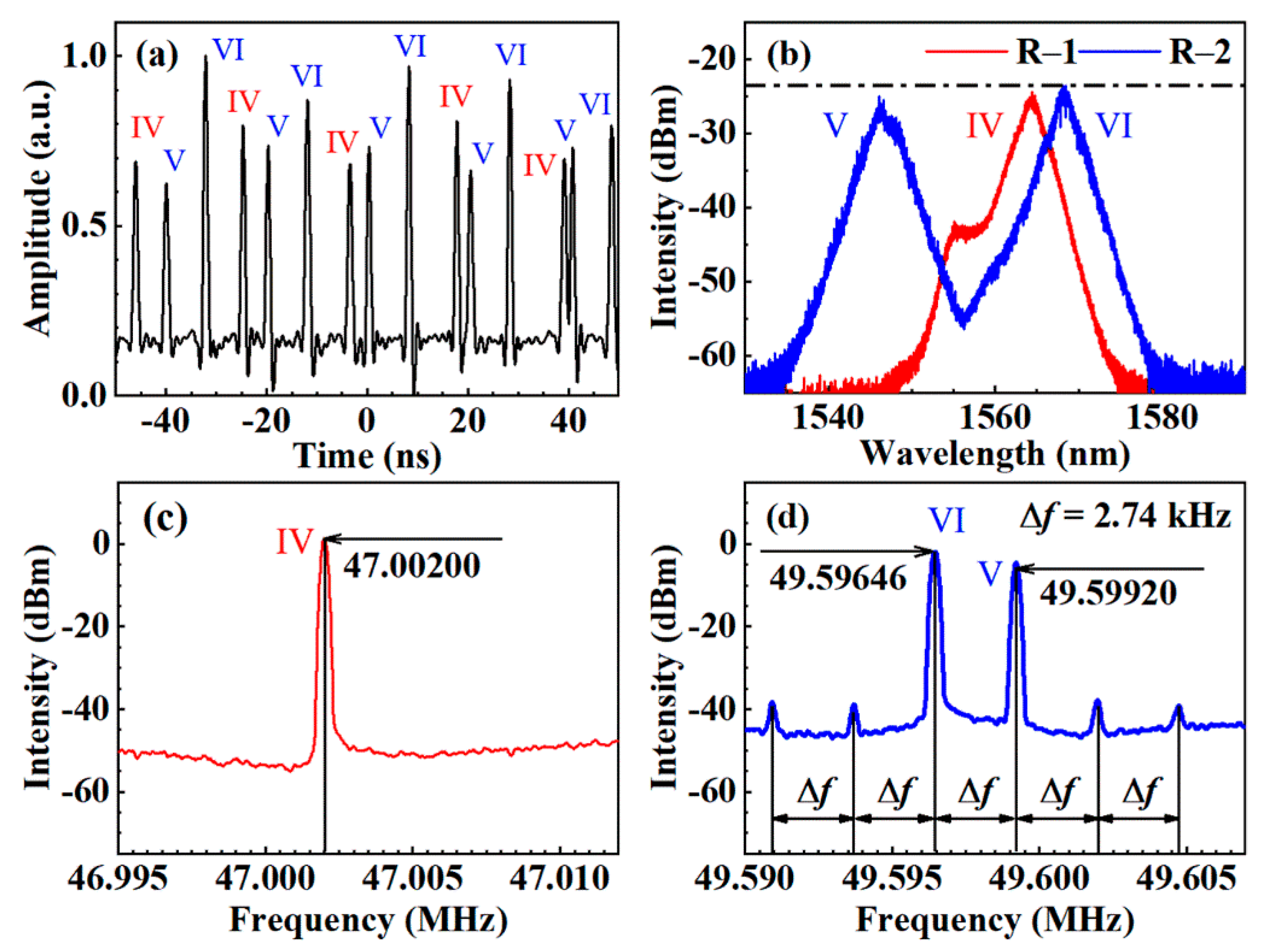 Applsci 10 08260 g005