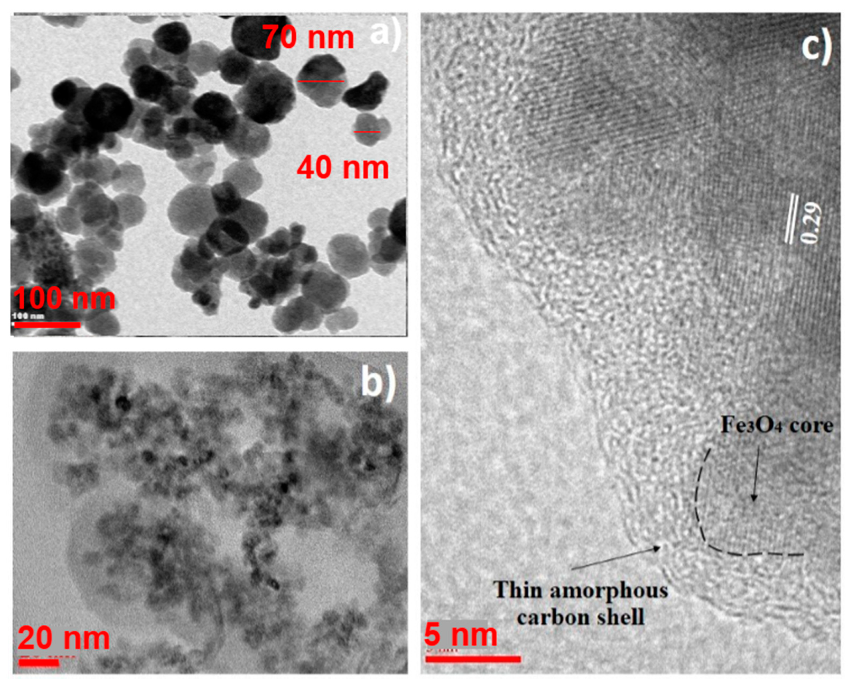 Applsci 10 08262 g001 Applsci 10 08262 g001